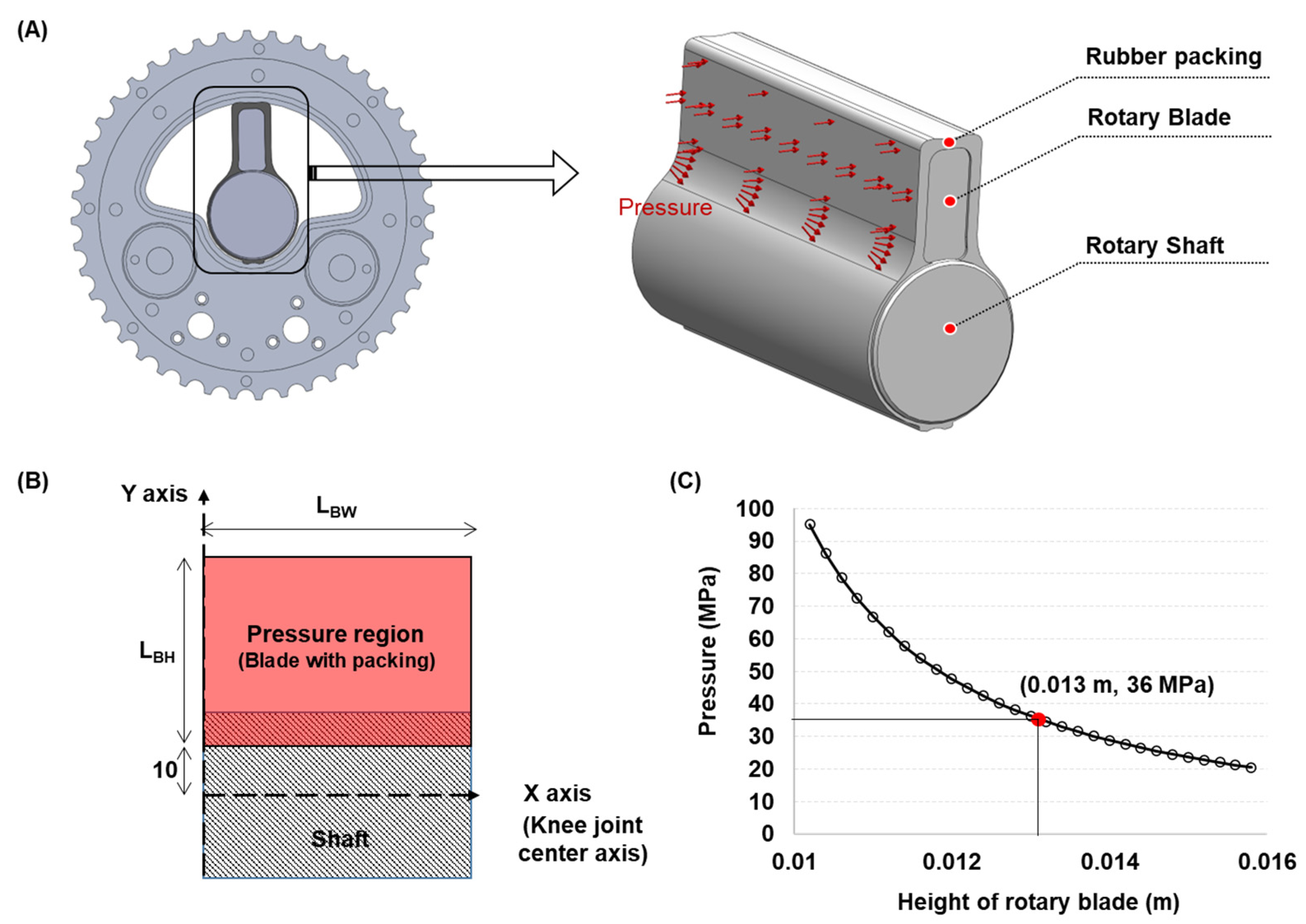 Actuators 12 00118 g003 Actuators 12 00118 g003
