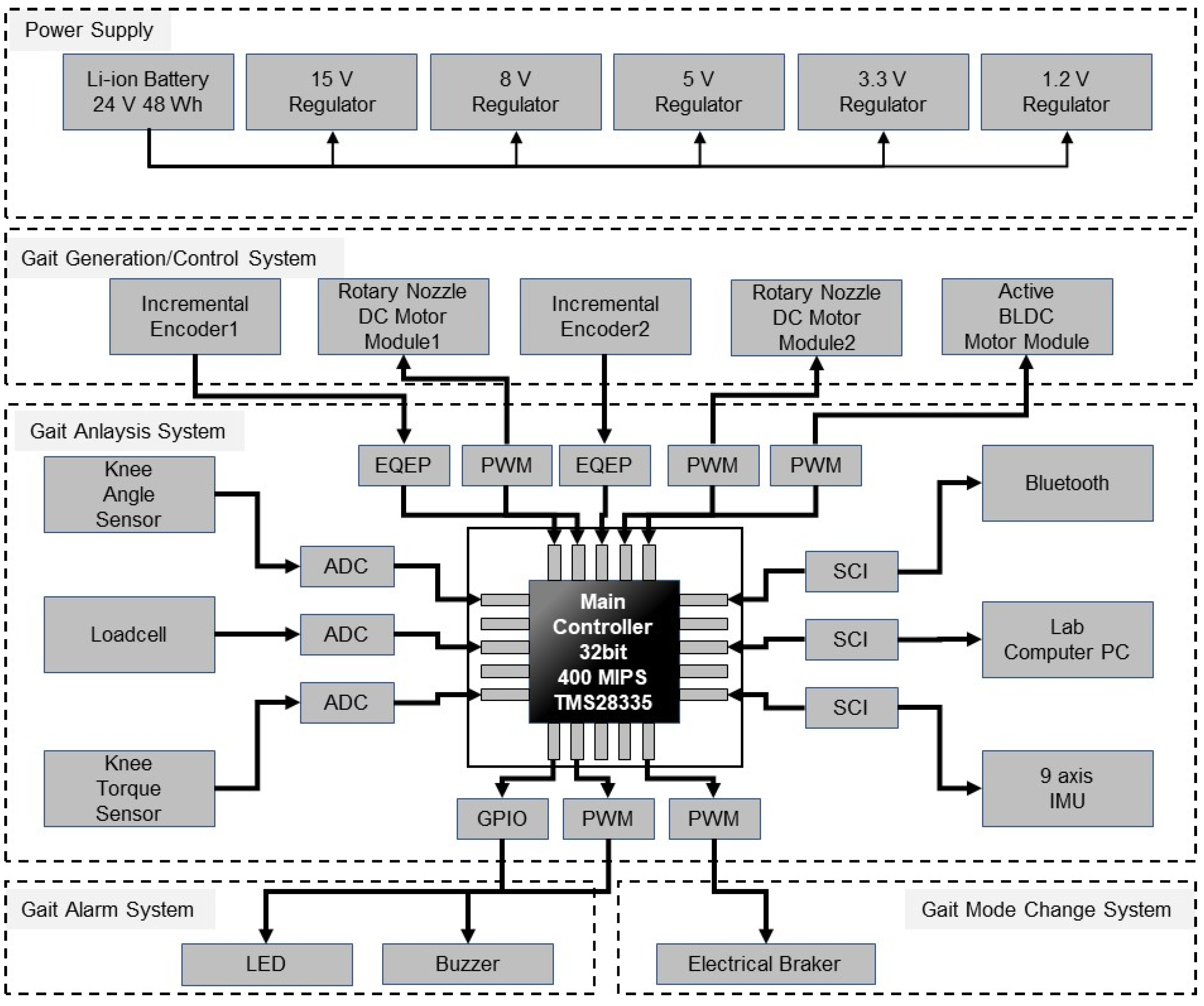 Actuators 12 00118 g007 Actuators 12 00118 g007