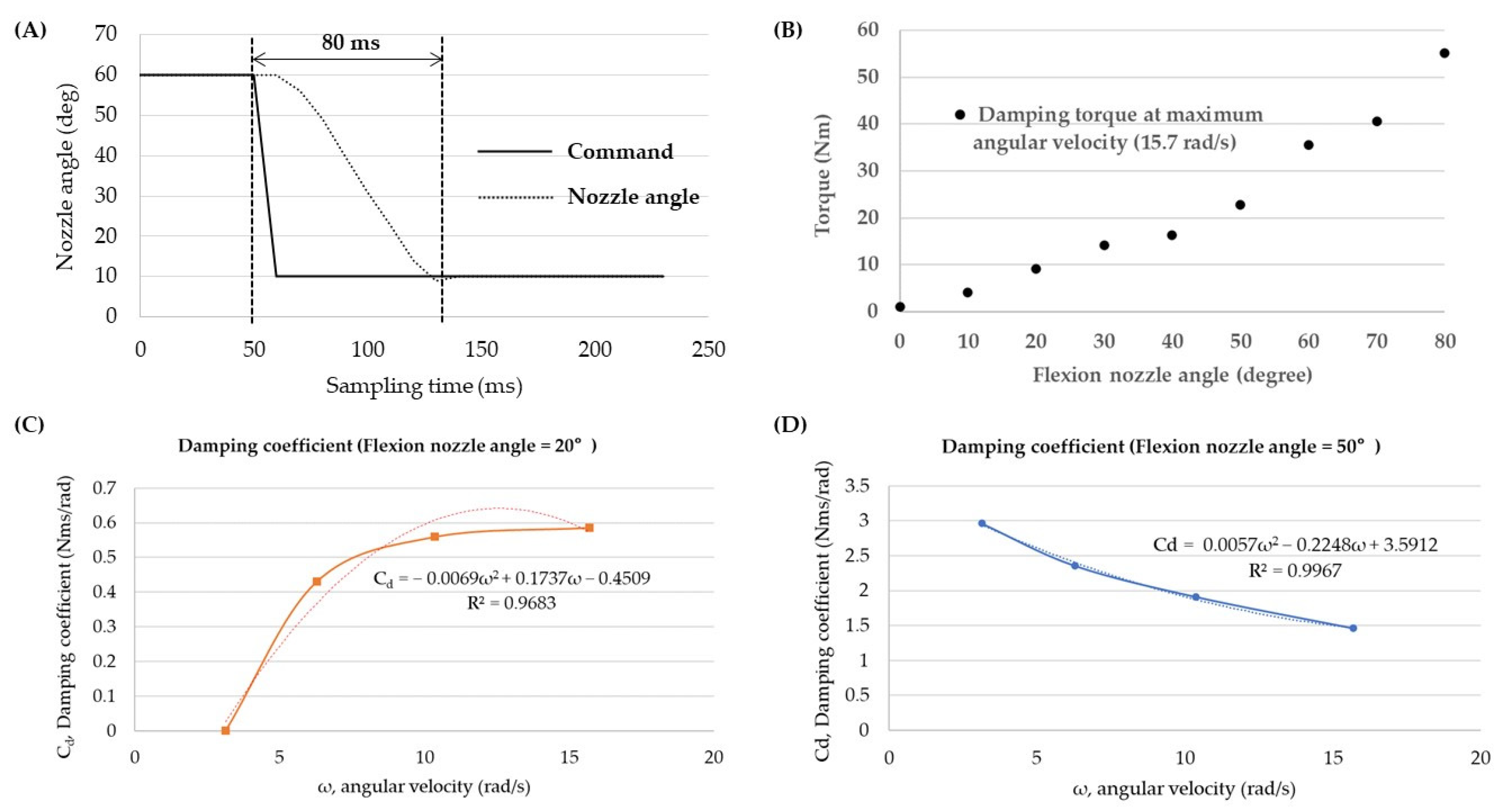 Actuators 12 00118 g010 Actuators 12 00118 g010