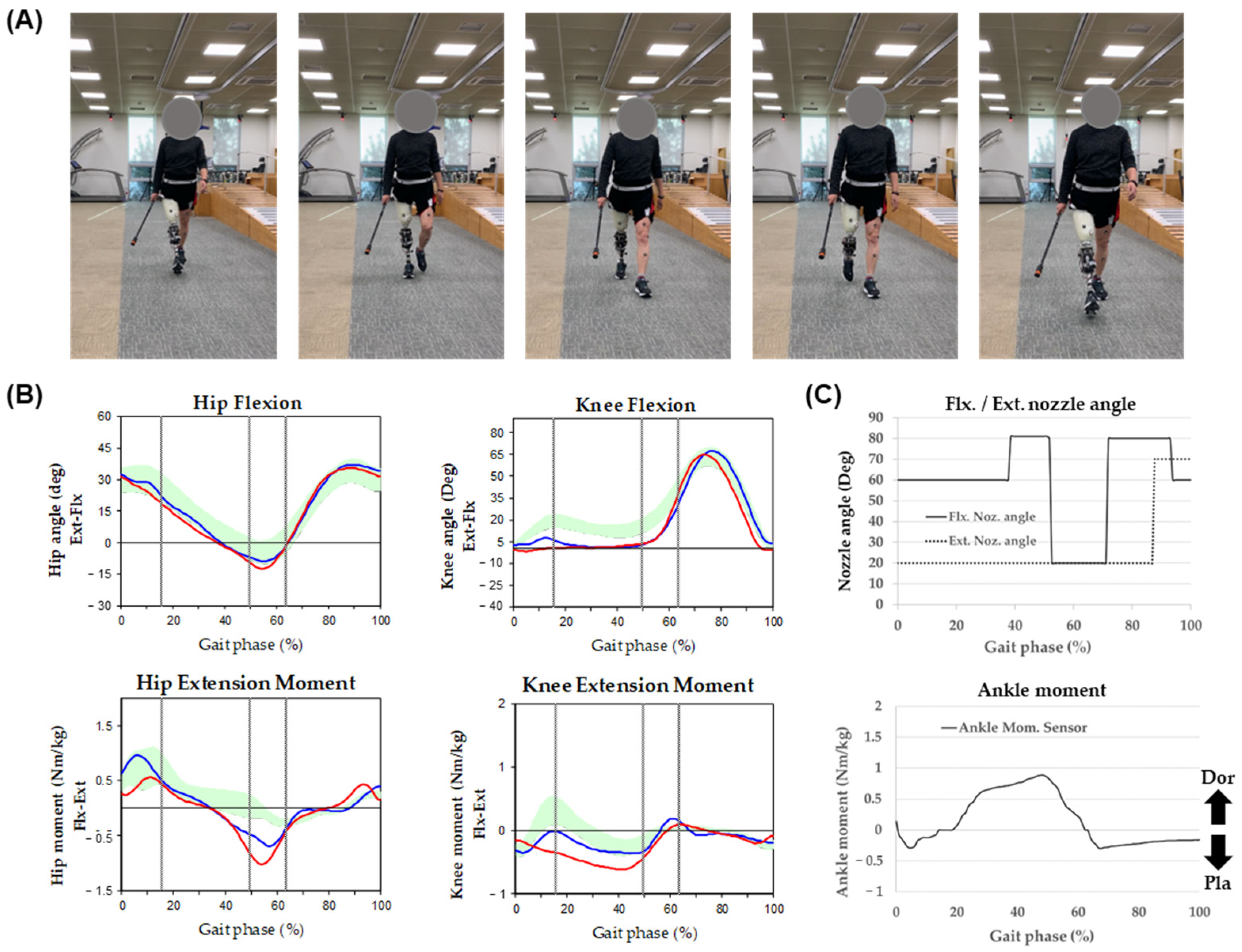 Actuators 12 00118 g012 Actuators 12 00118 g012
