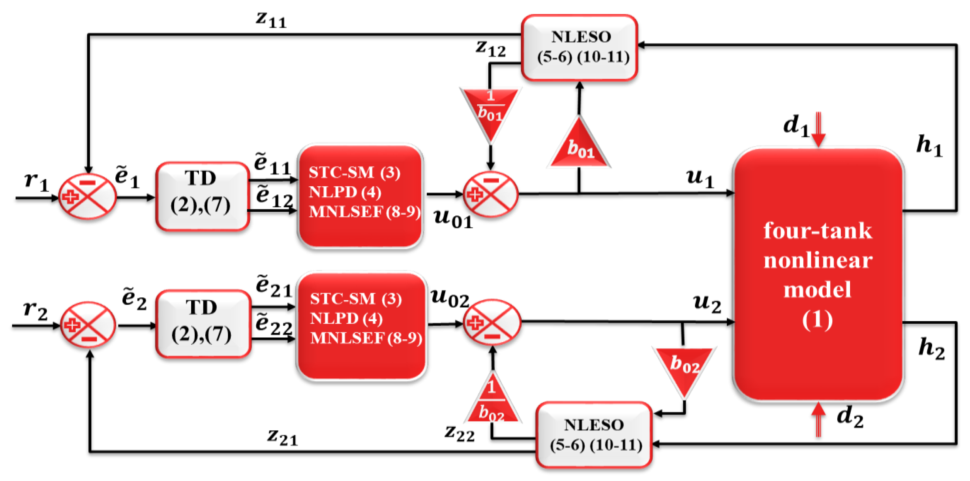 Actuators 12 00119 g002 550