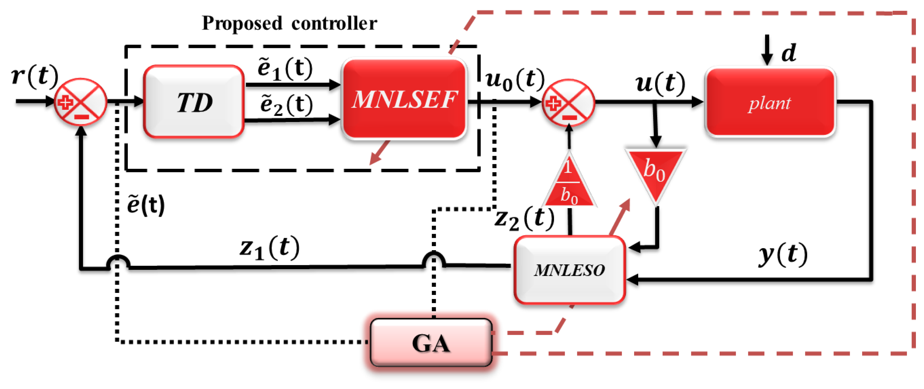 Actuators 12 00119 g003 550