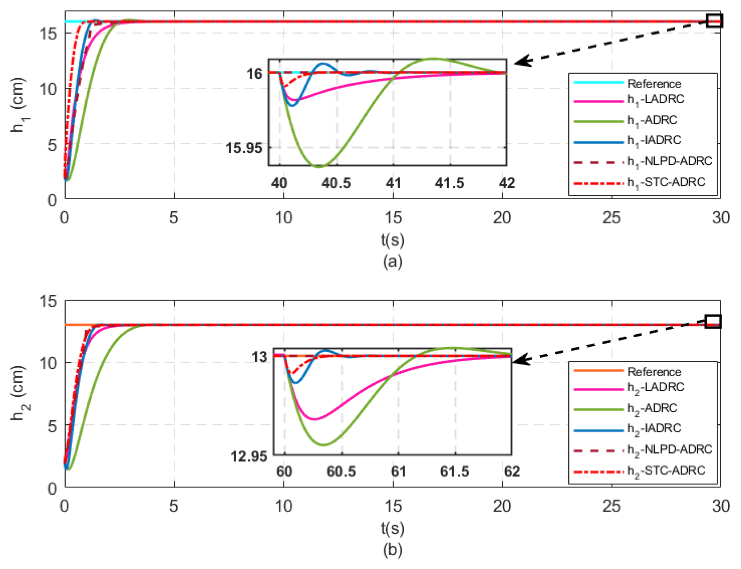Actuators 12 00119 g004 550