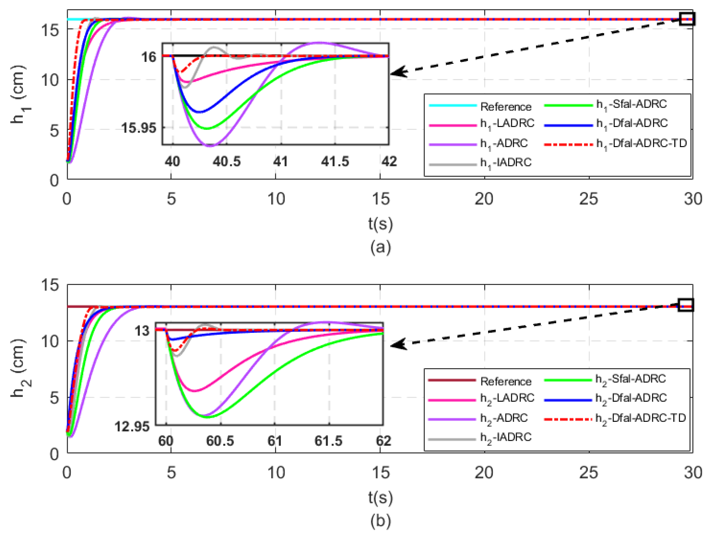 Actuators 12 00119 g005 550