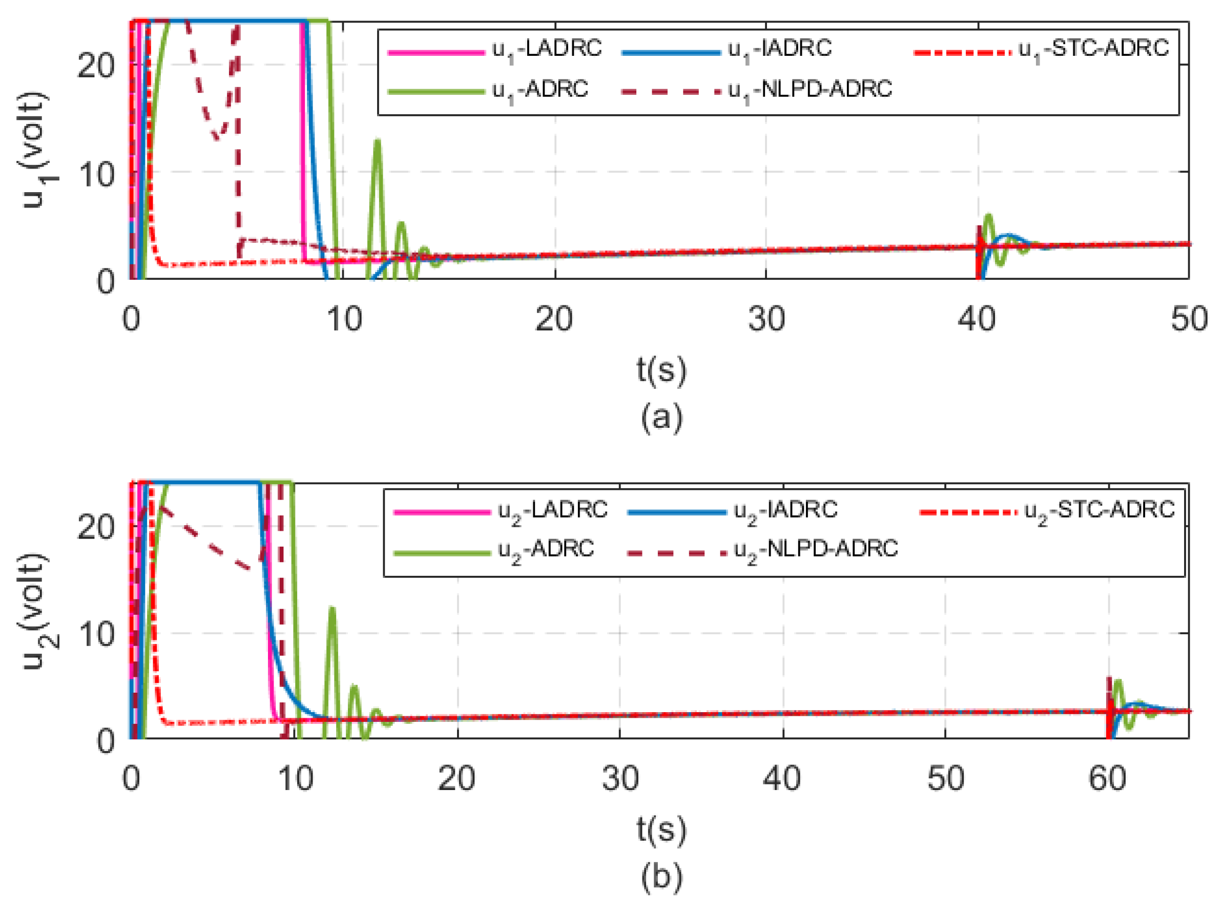 Actuators 12 00119 g006 550