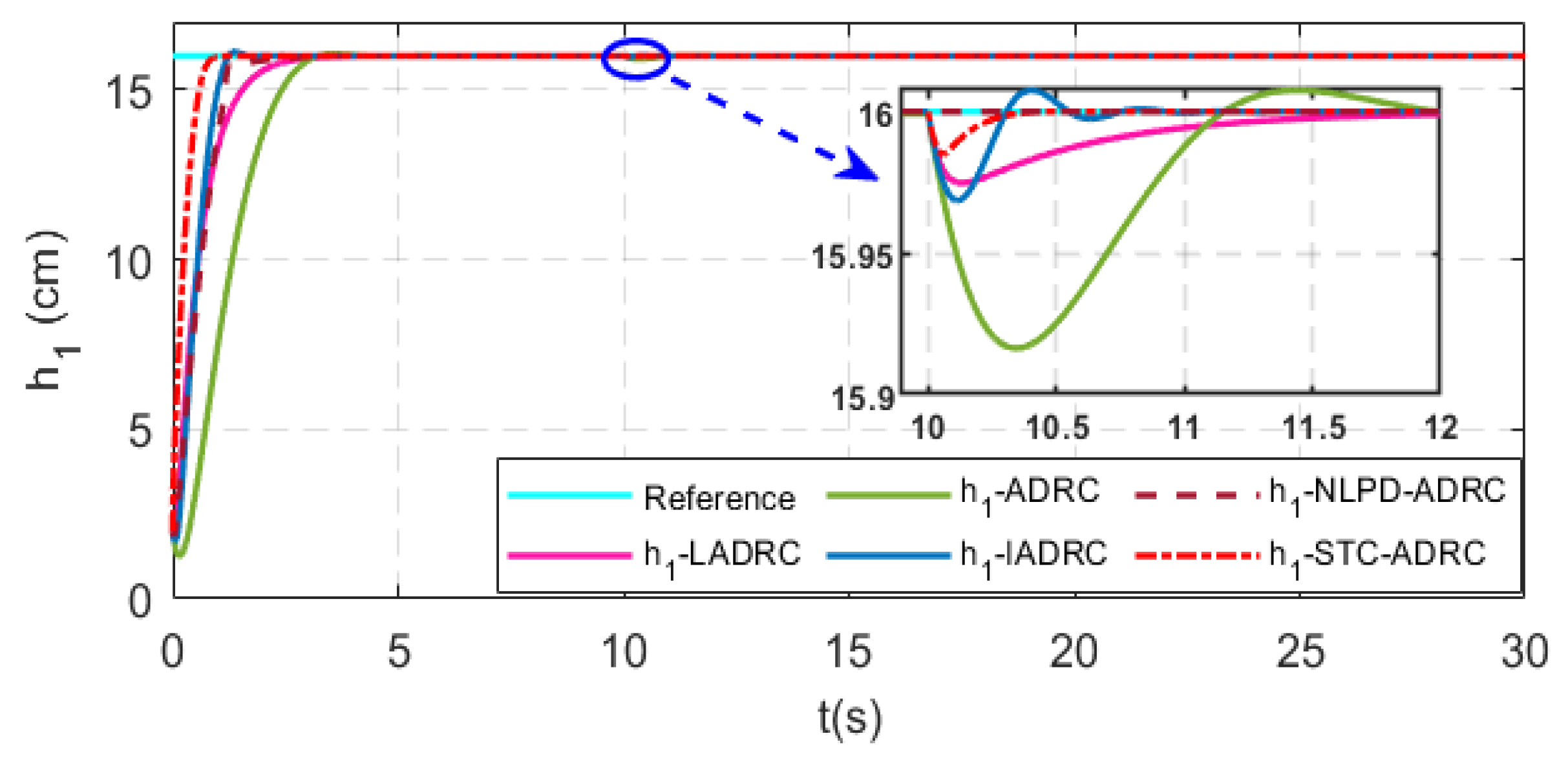 Actuators 12 00119 g008 550