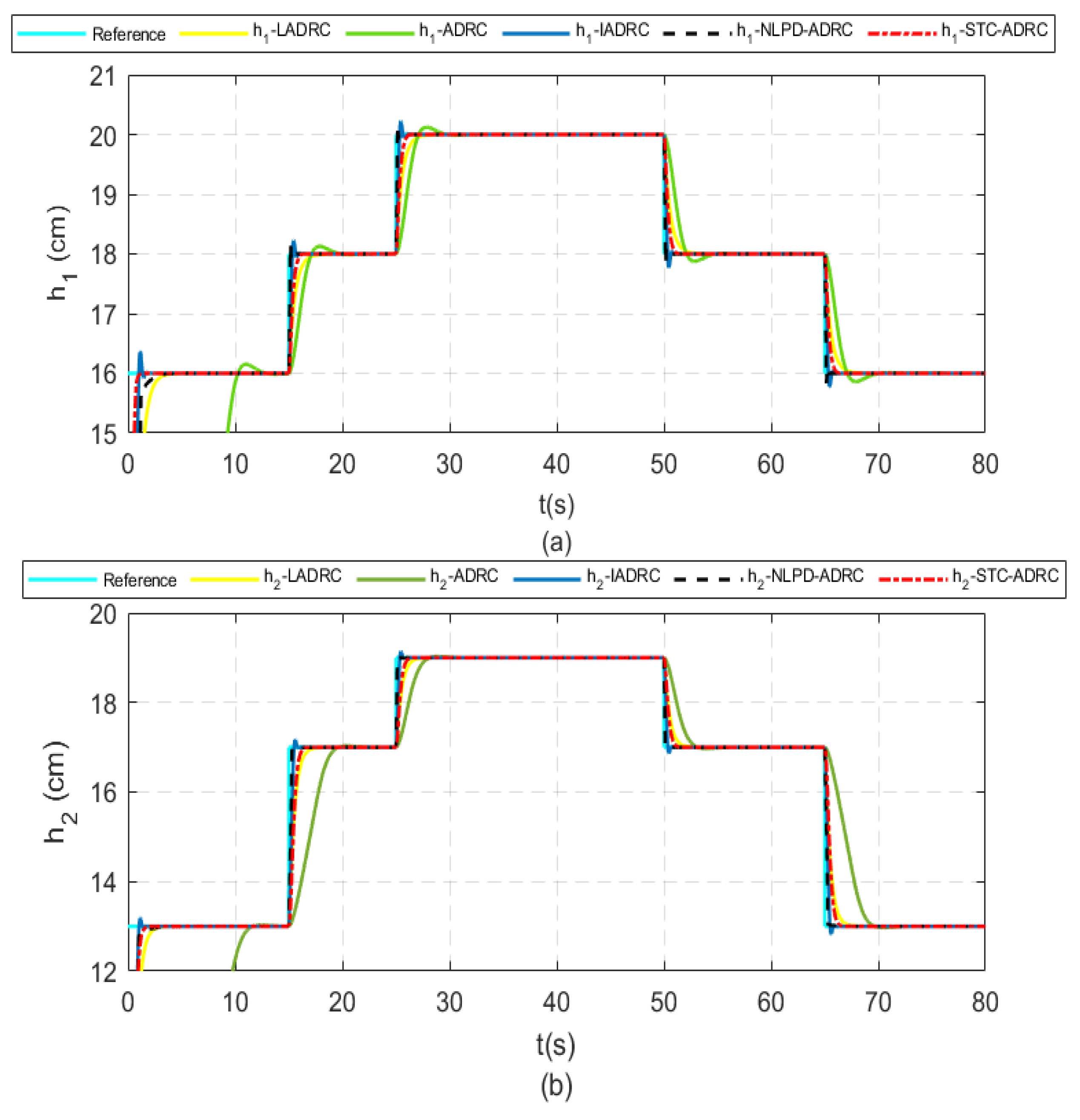 Actuators 12 00119 g009 550