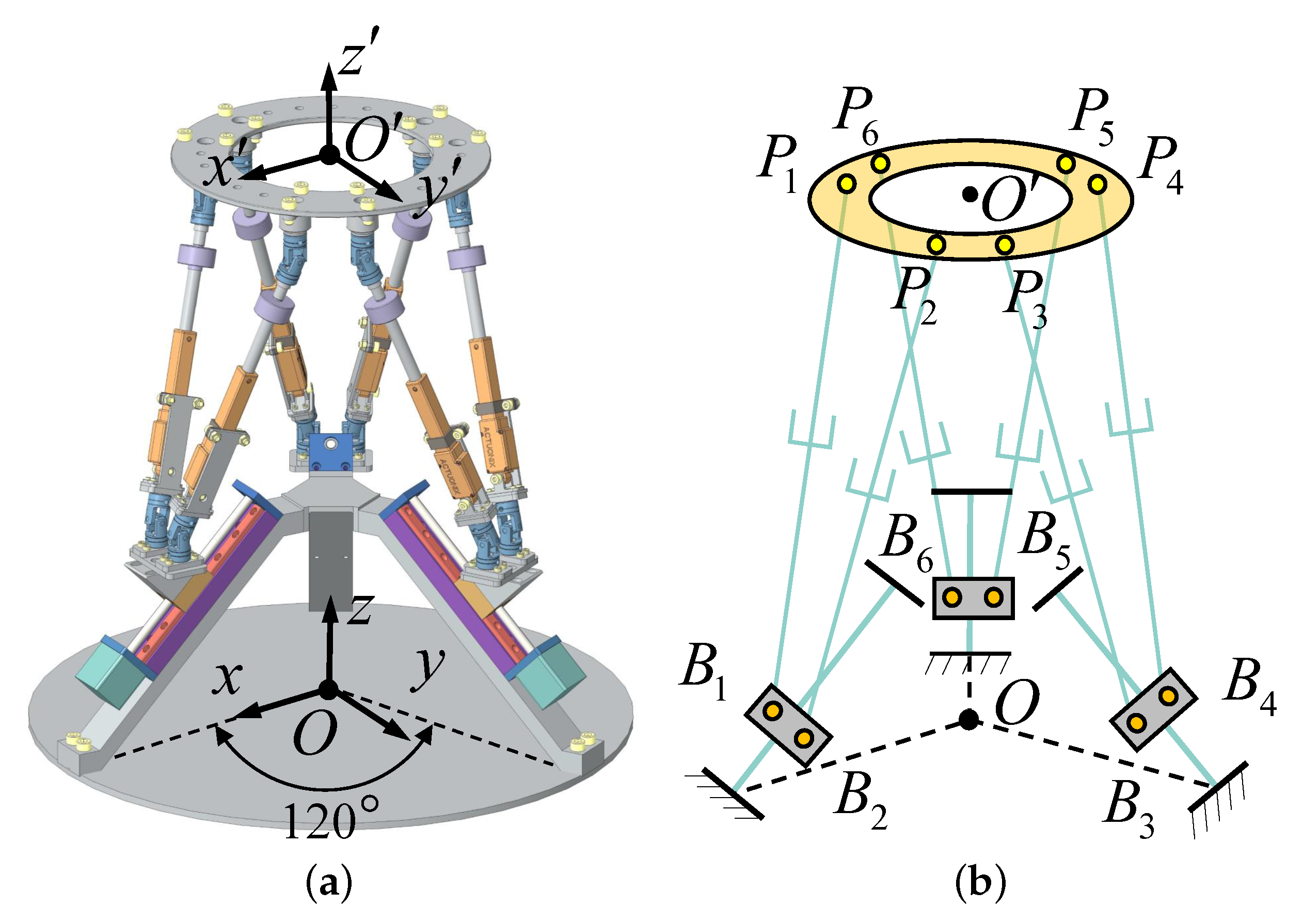 Design, Analysis, and Optimization of a Kinematically Redundant