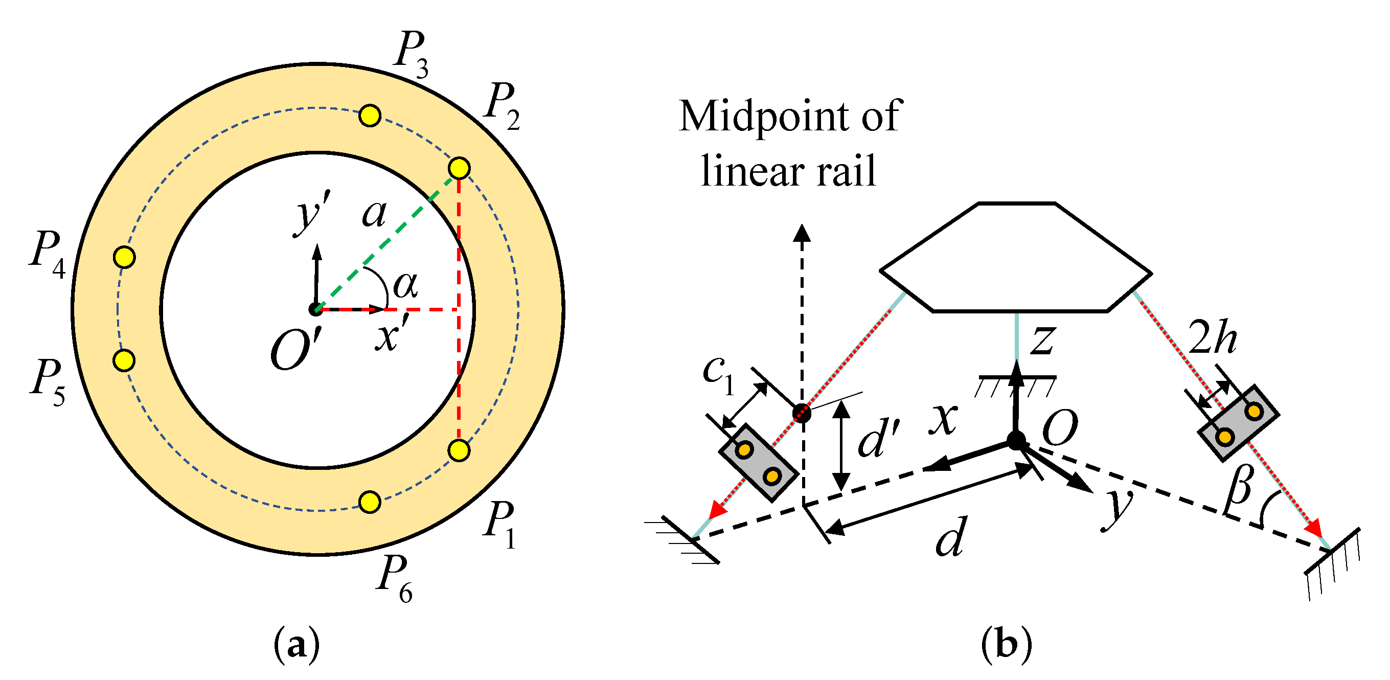 Actuators 12 00120 g002 Actuators 12 00120 g002