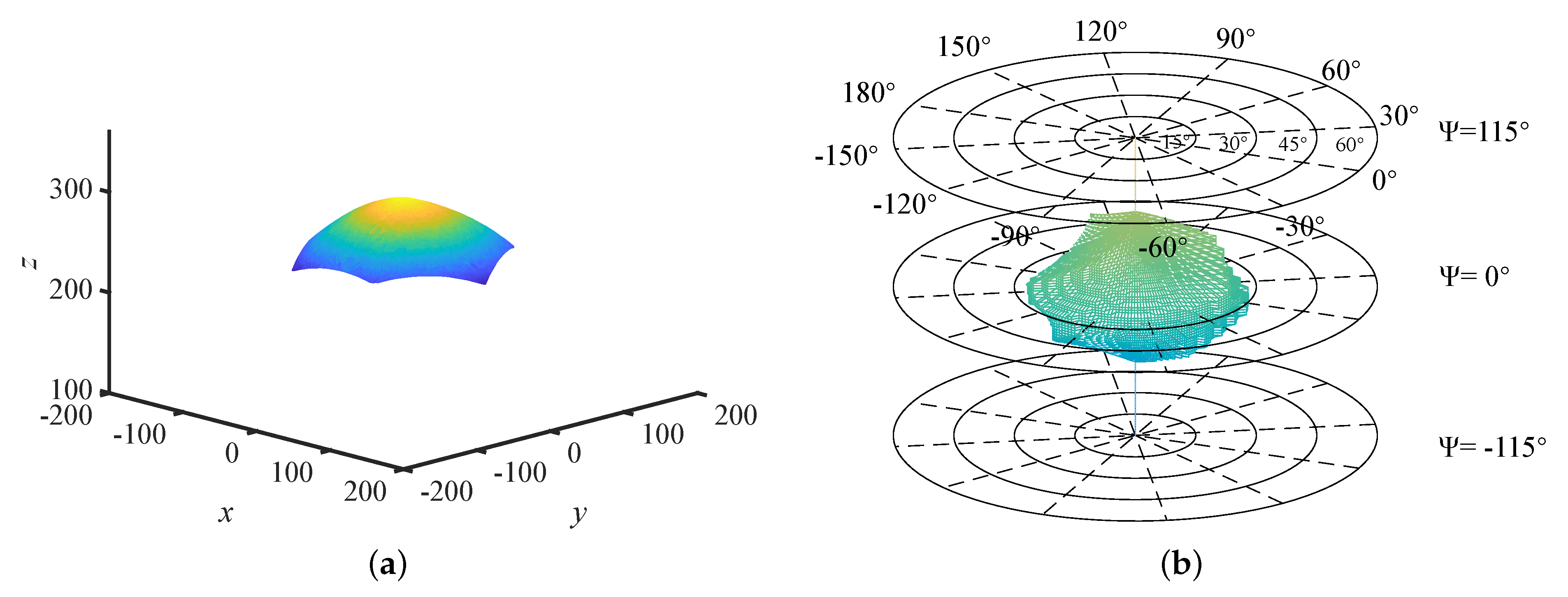 Actuators 12 00120 g006 Actuators 12 00120 g006