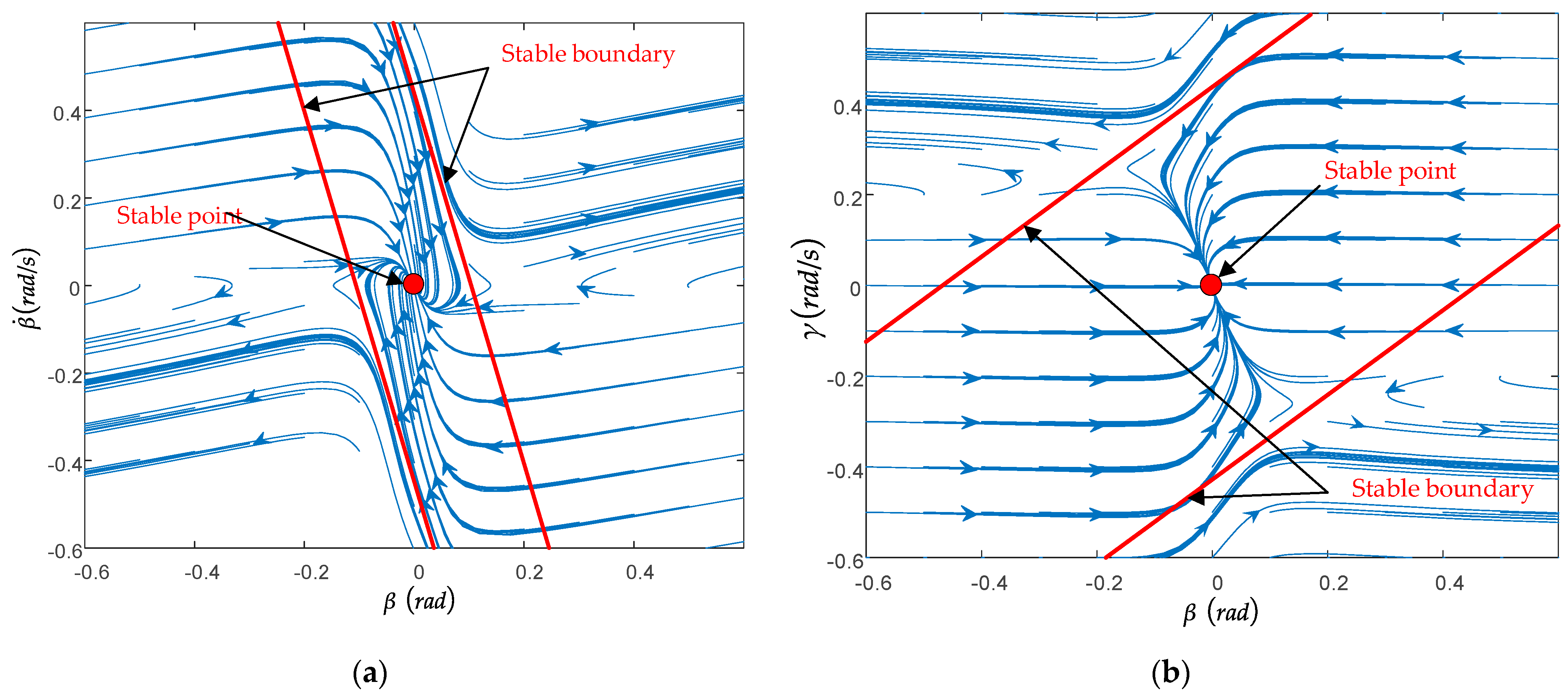 Actuators 12 00121 g005