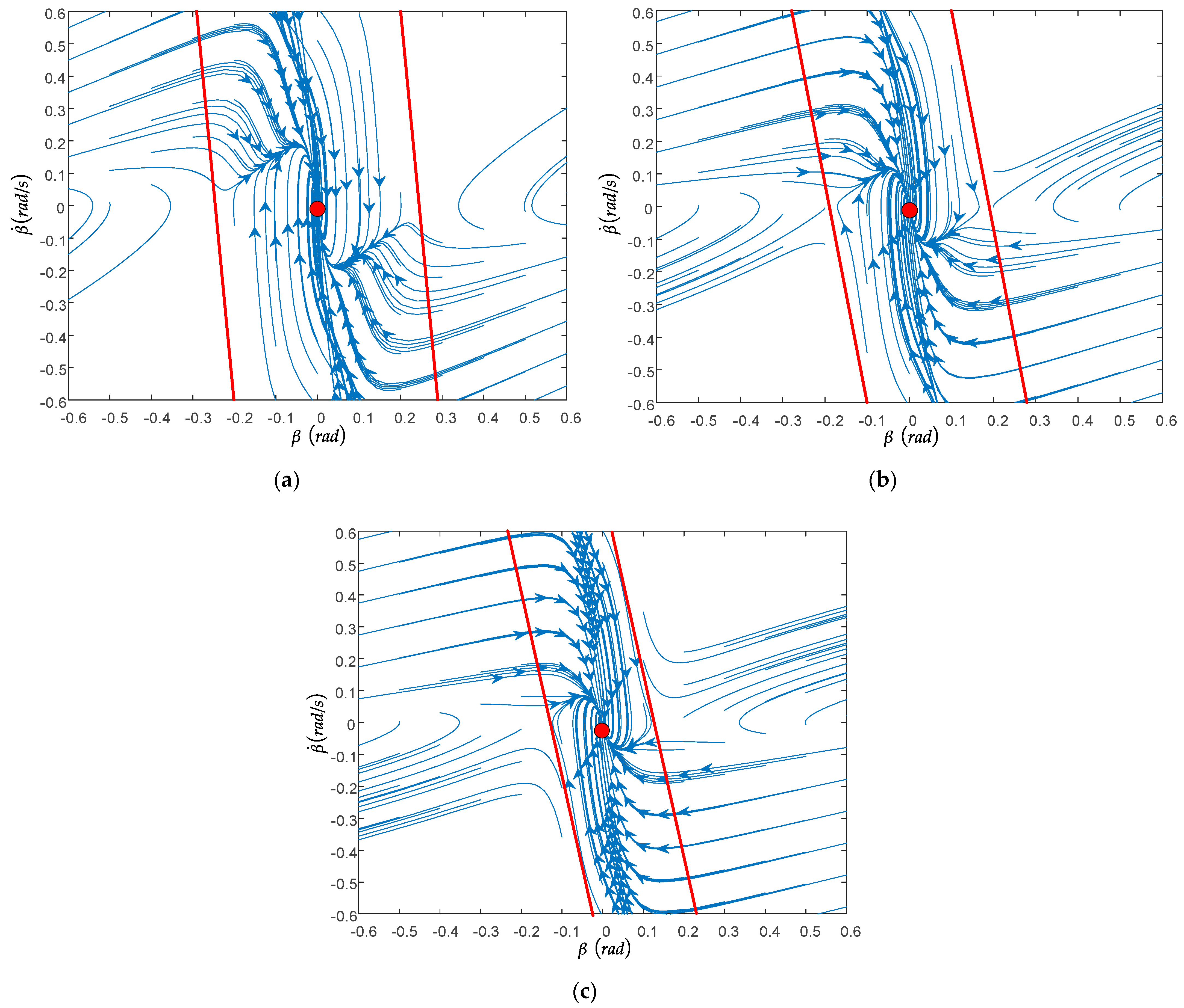 Actuators 12 00121 g006