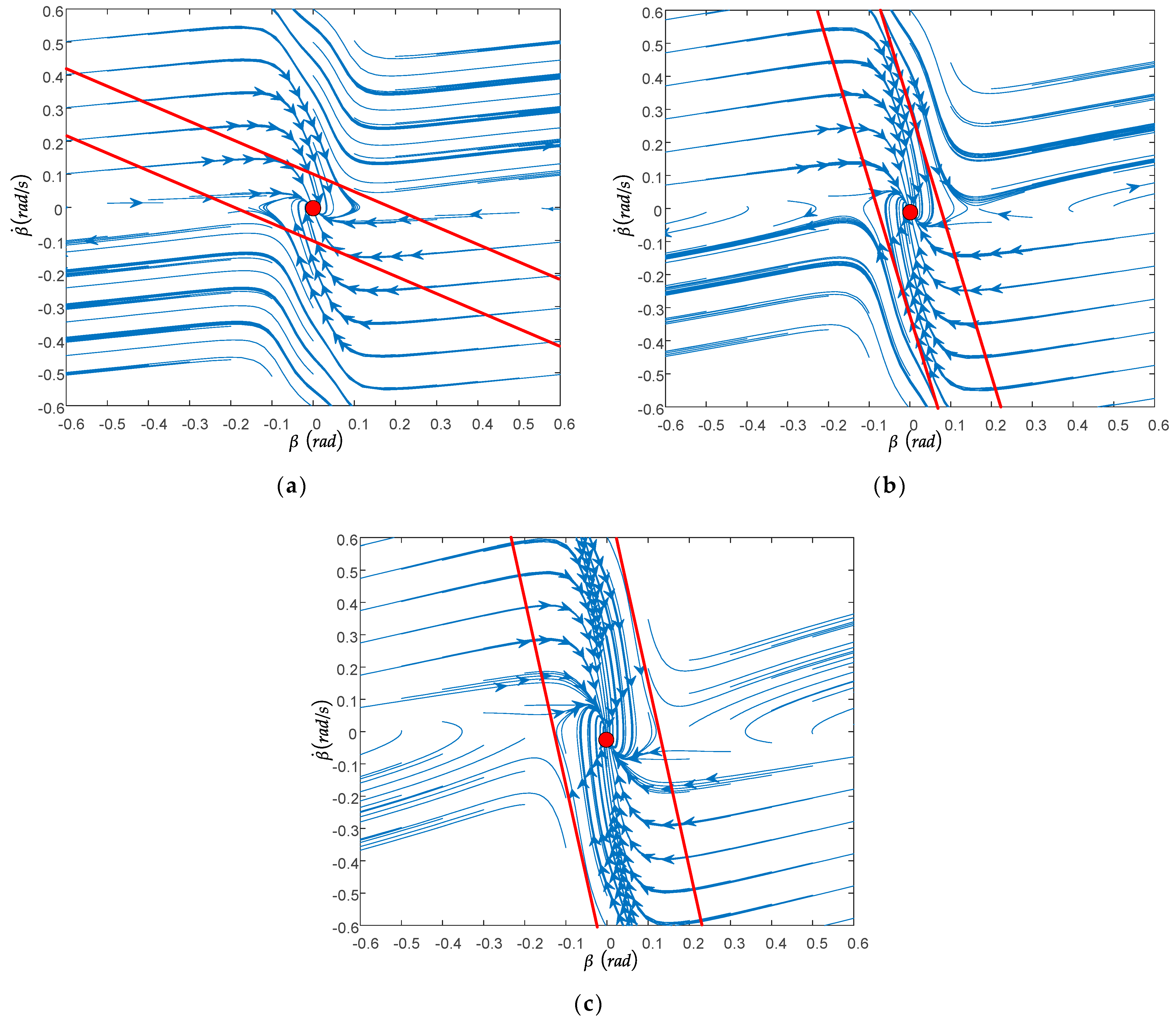 Actuators 12 00121 g007