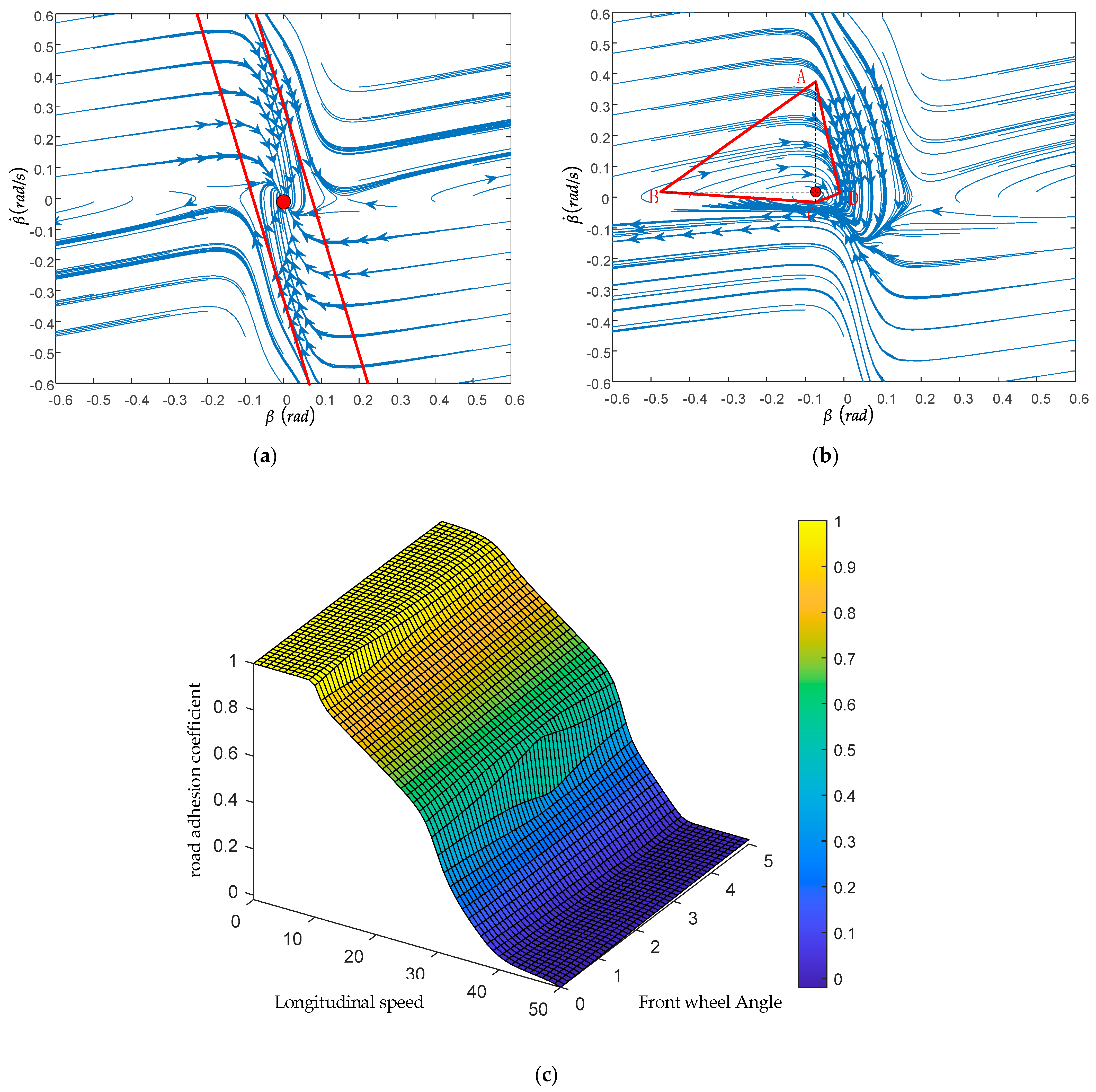 Actuators 12 00121 g009