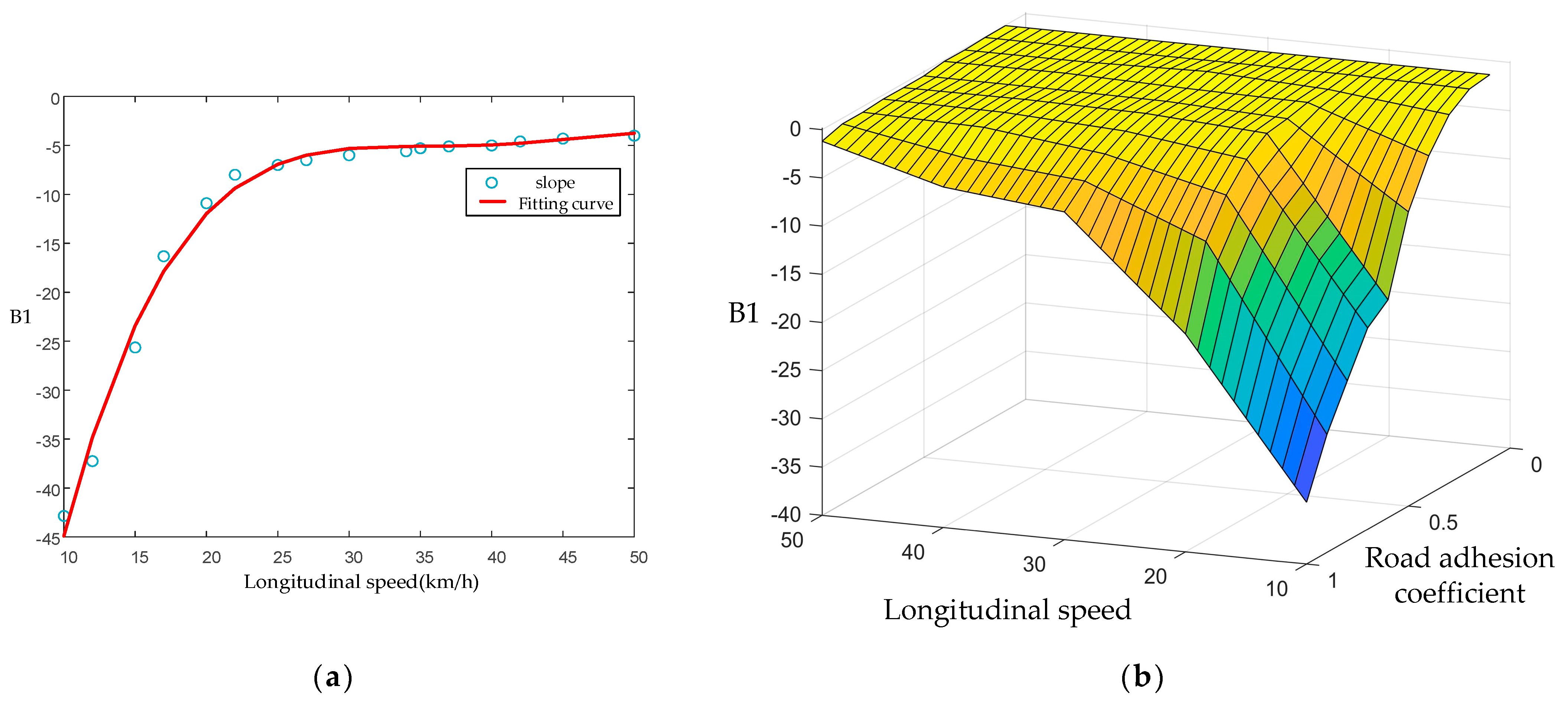 Actuators 12 00121 g010