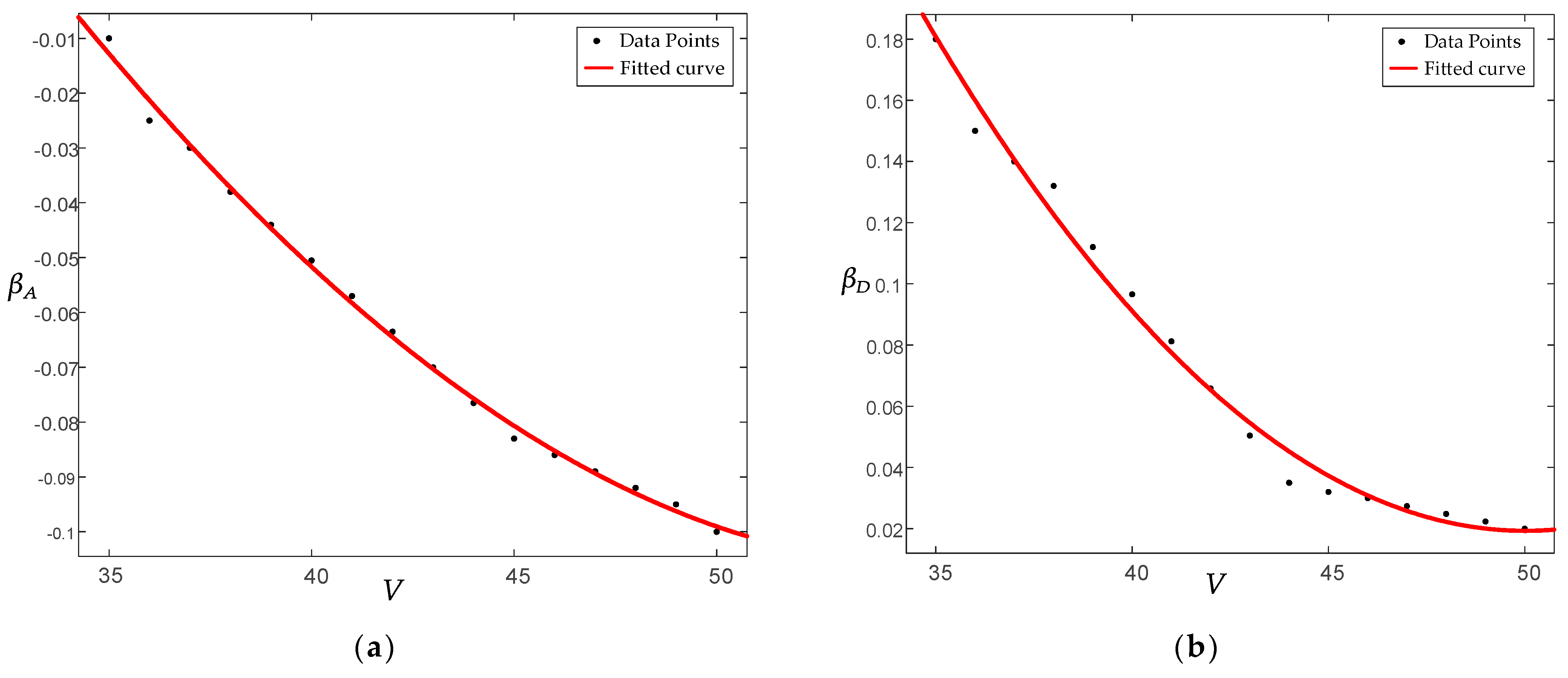 Actuators 12 00121 g011a