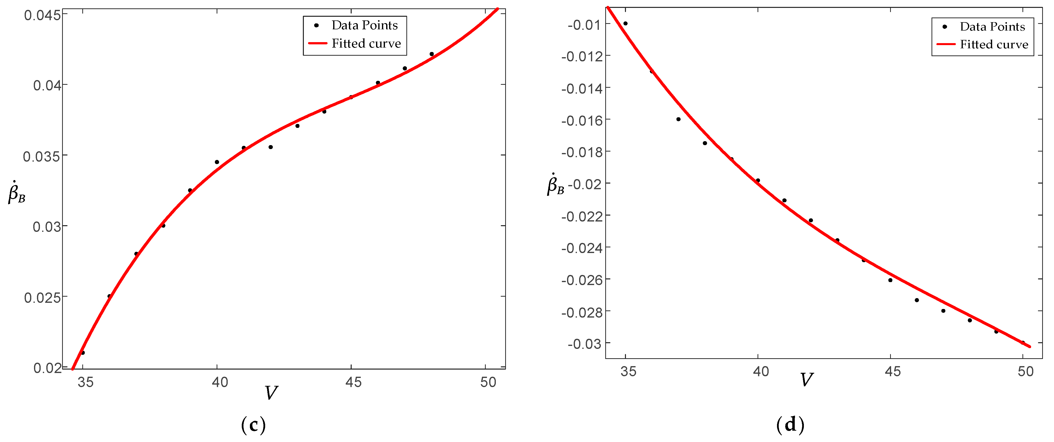 Actuators 12 00121 g011b