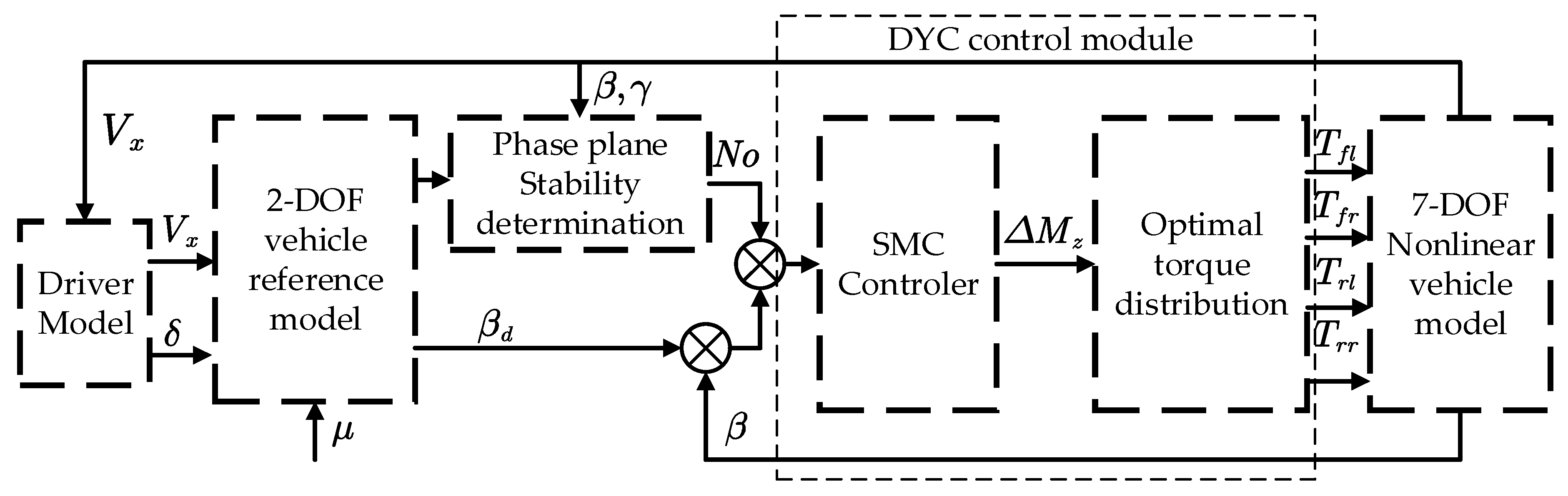 Actuators 12 00121 g012