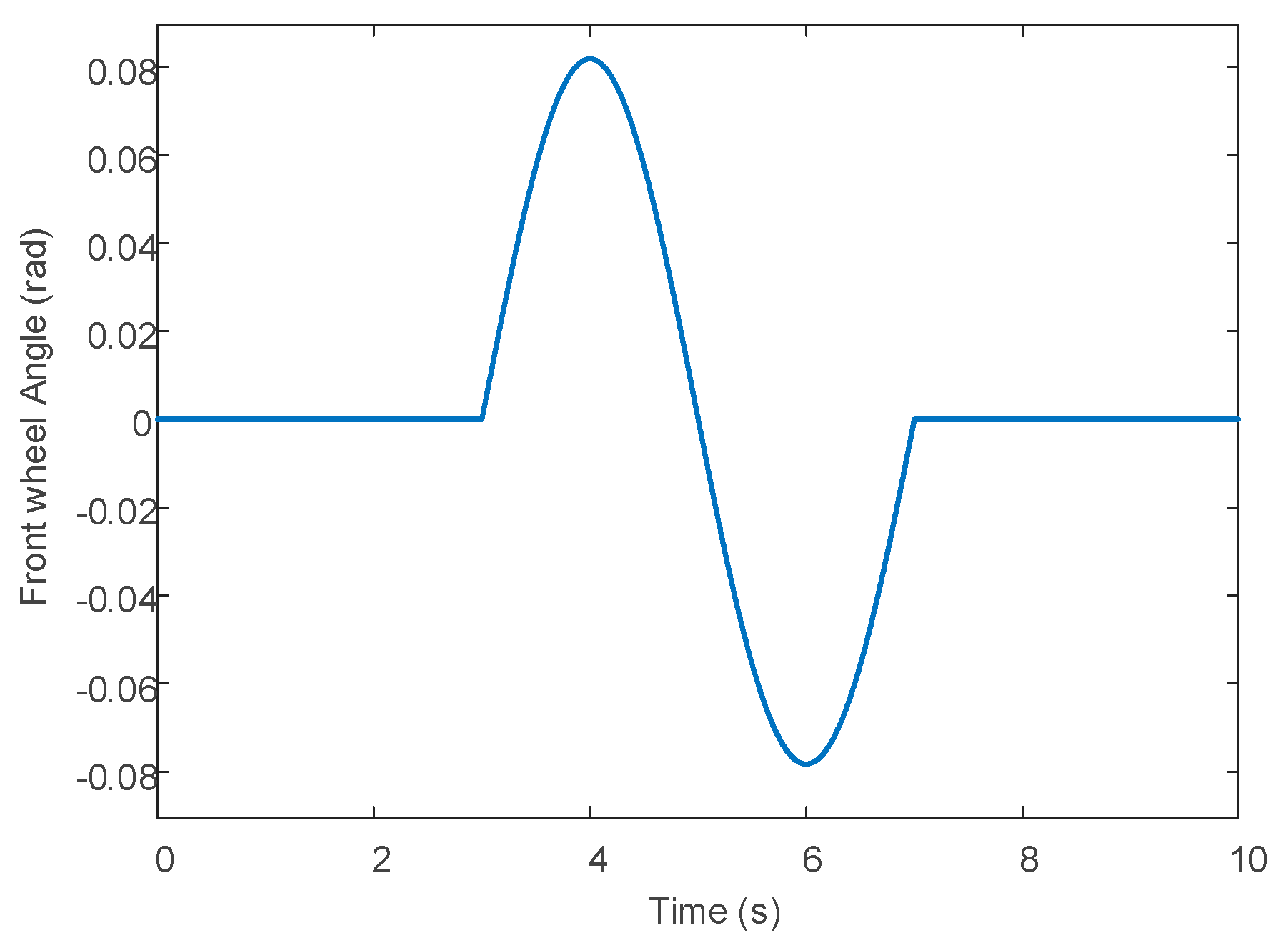 Actuators 12 00121 g013