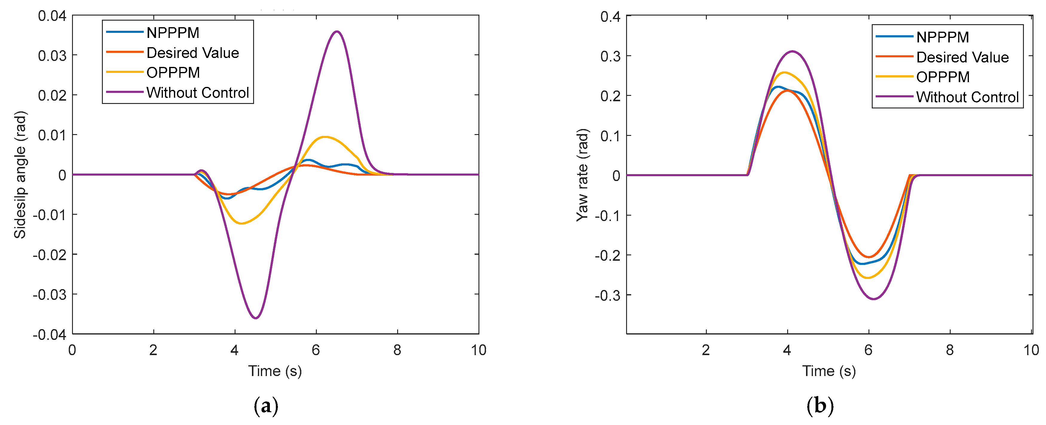 Actuators 12 00121 g014