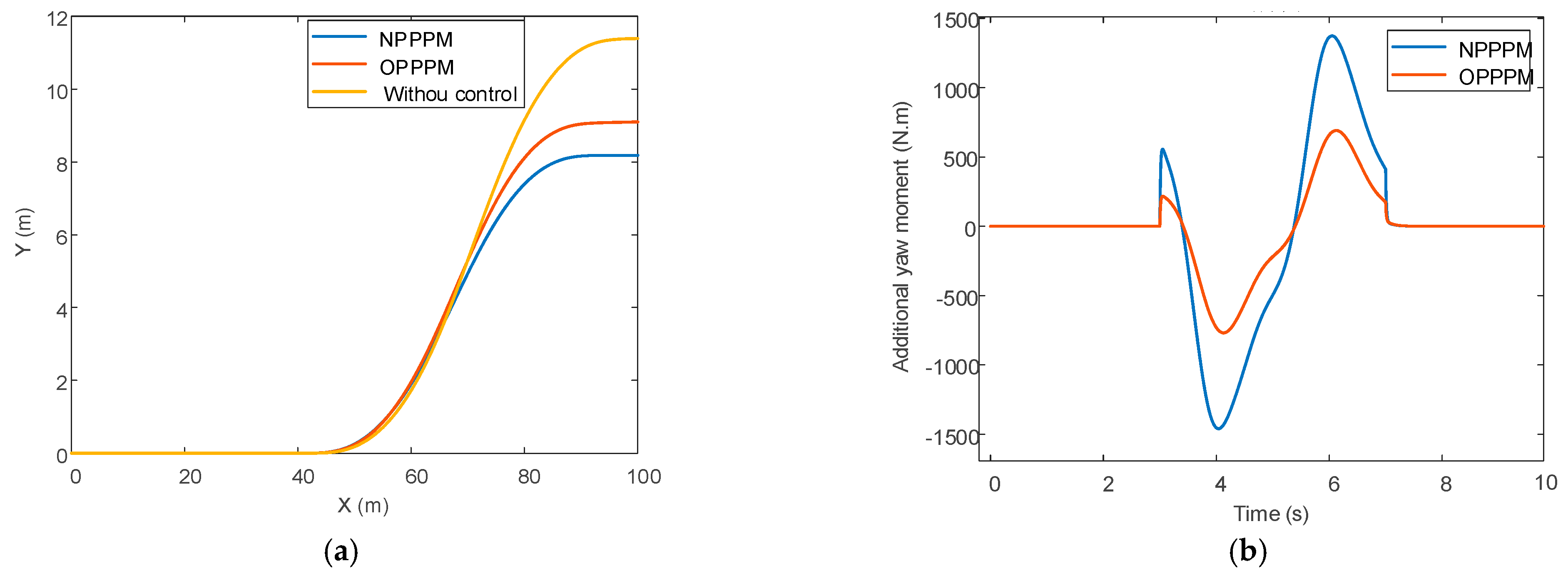 Actuators 12 00121 g015a