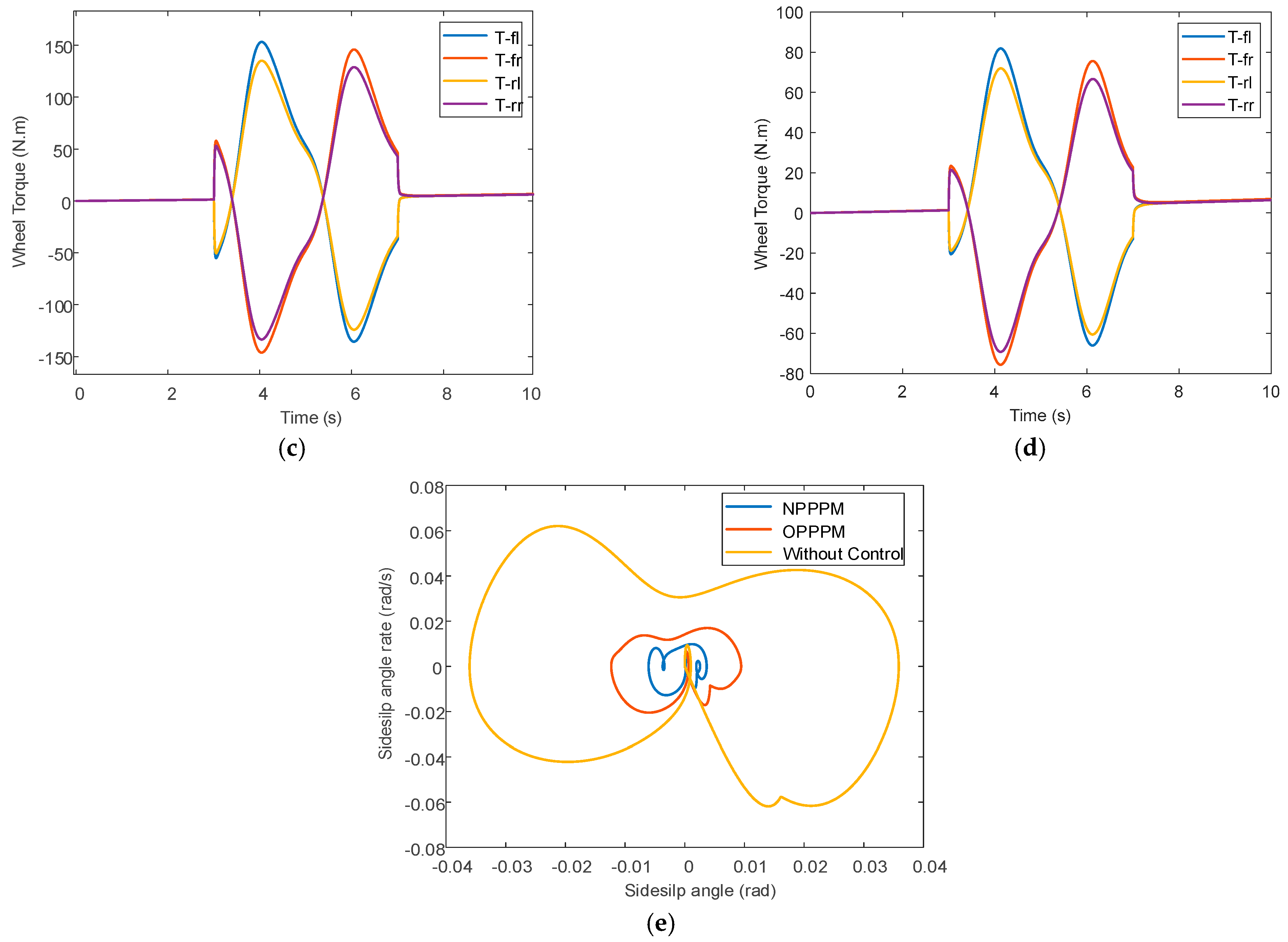 Actuators 12 00121 g015b