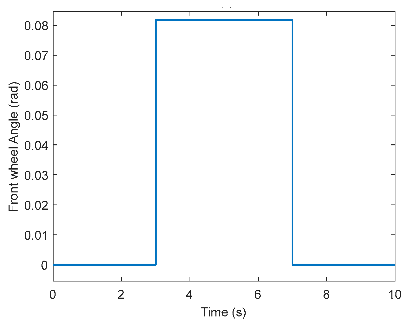Actuators 12 00121 g016