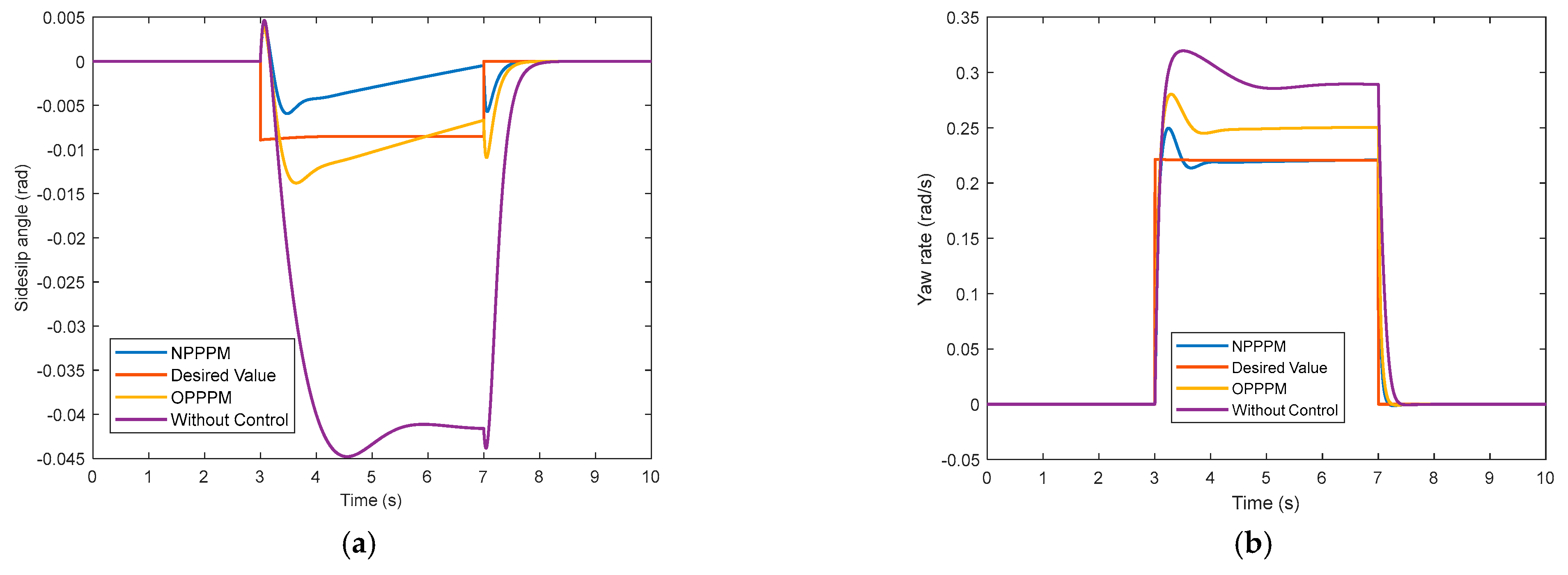 Actuators 12 00121 g017