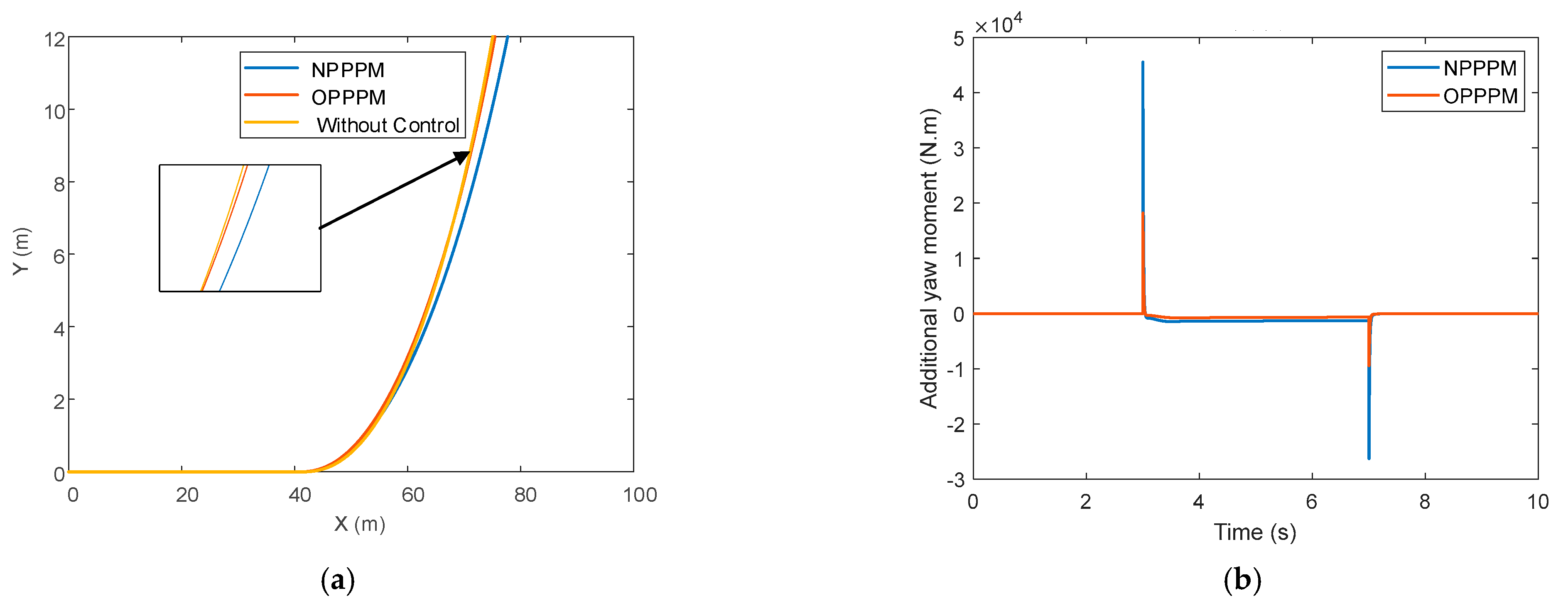 Actuators 12 00121 g018a