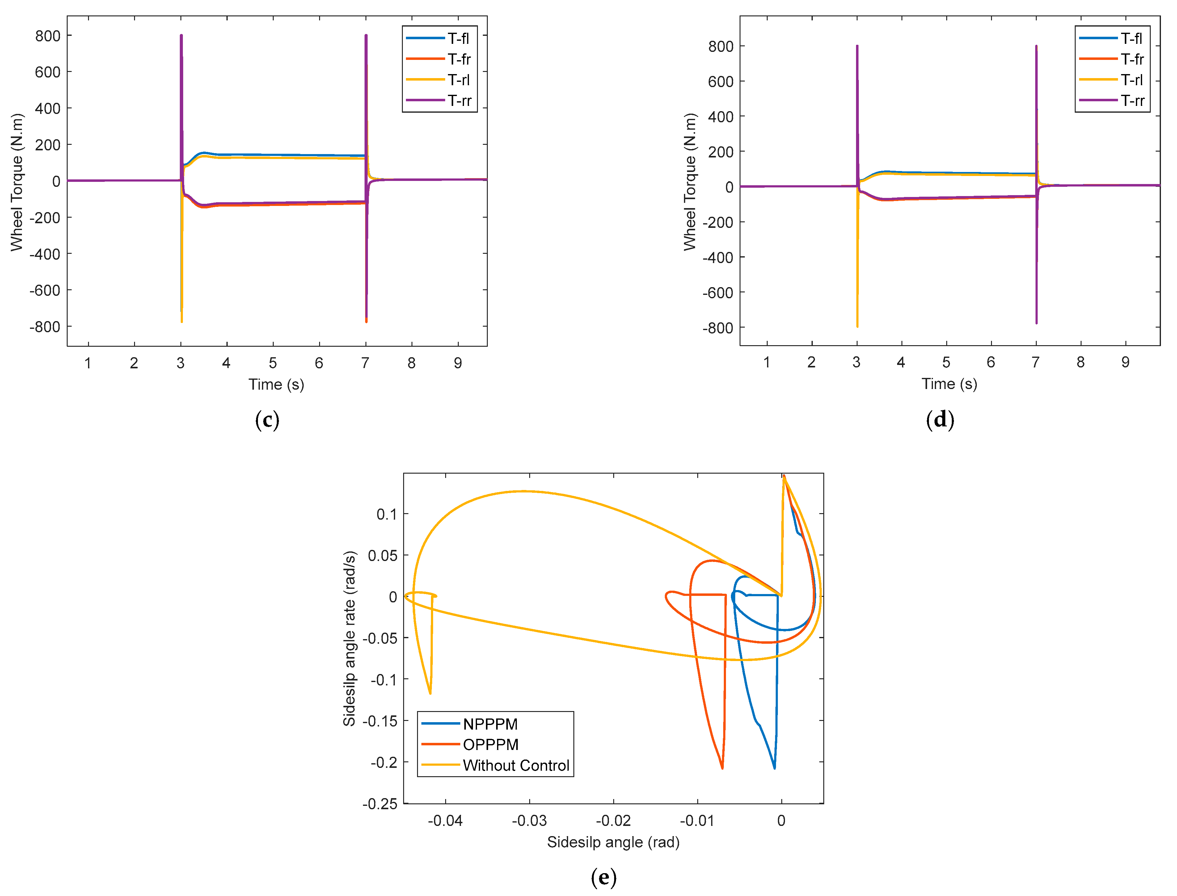 Actuators 12 00121 g018b