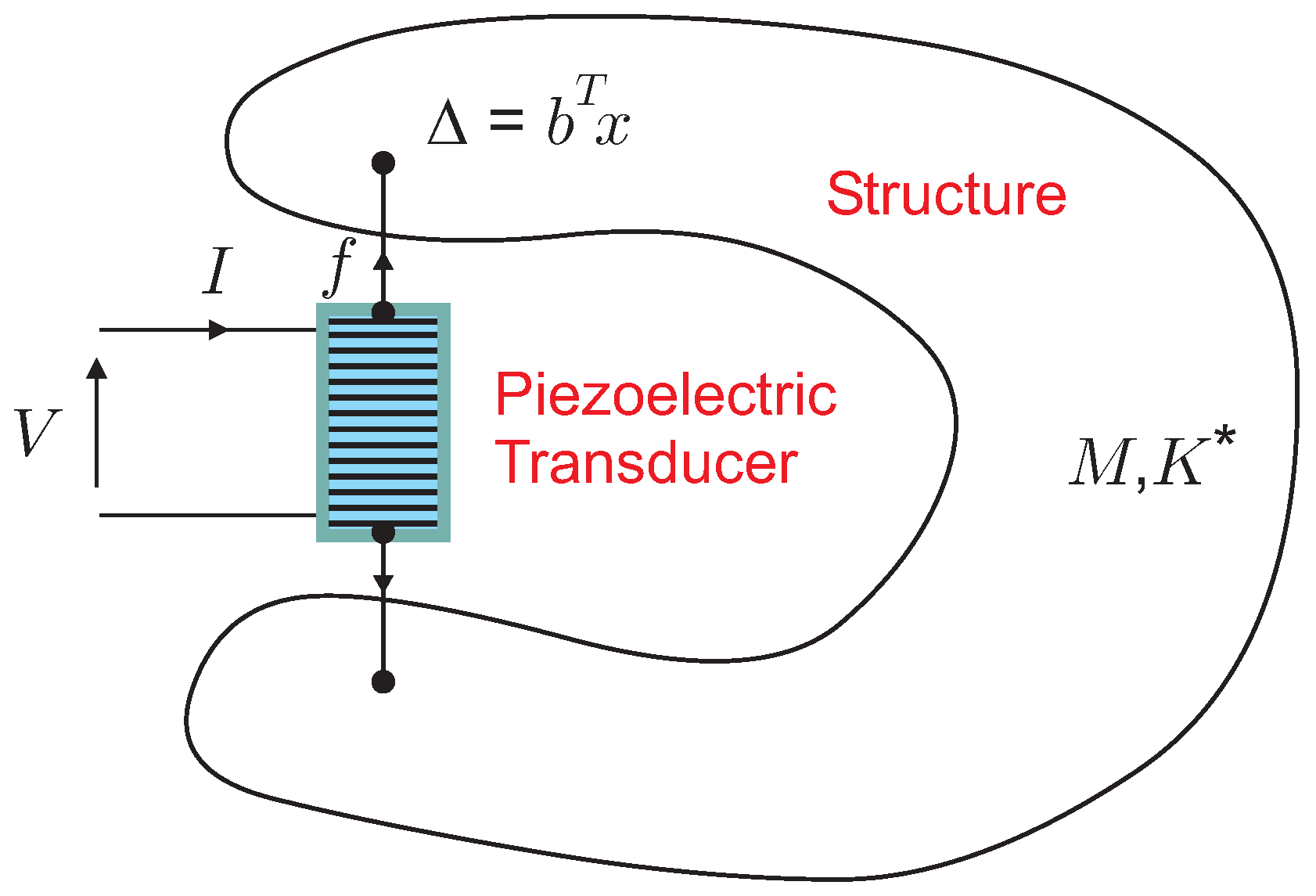 Actuators 12 00122 g003