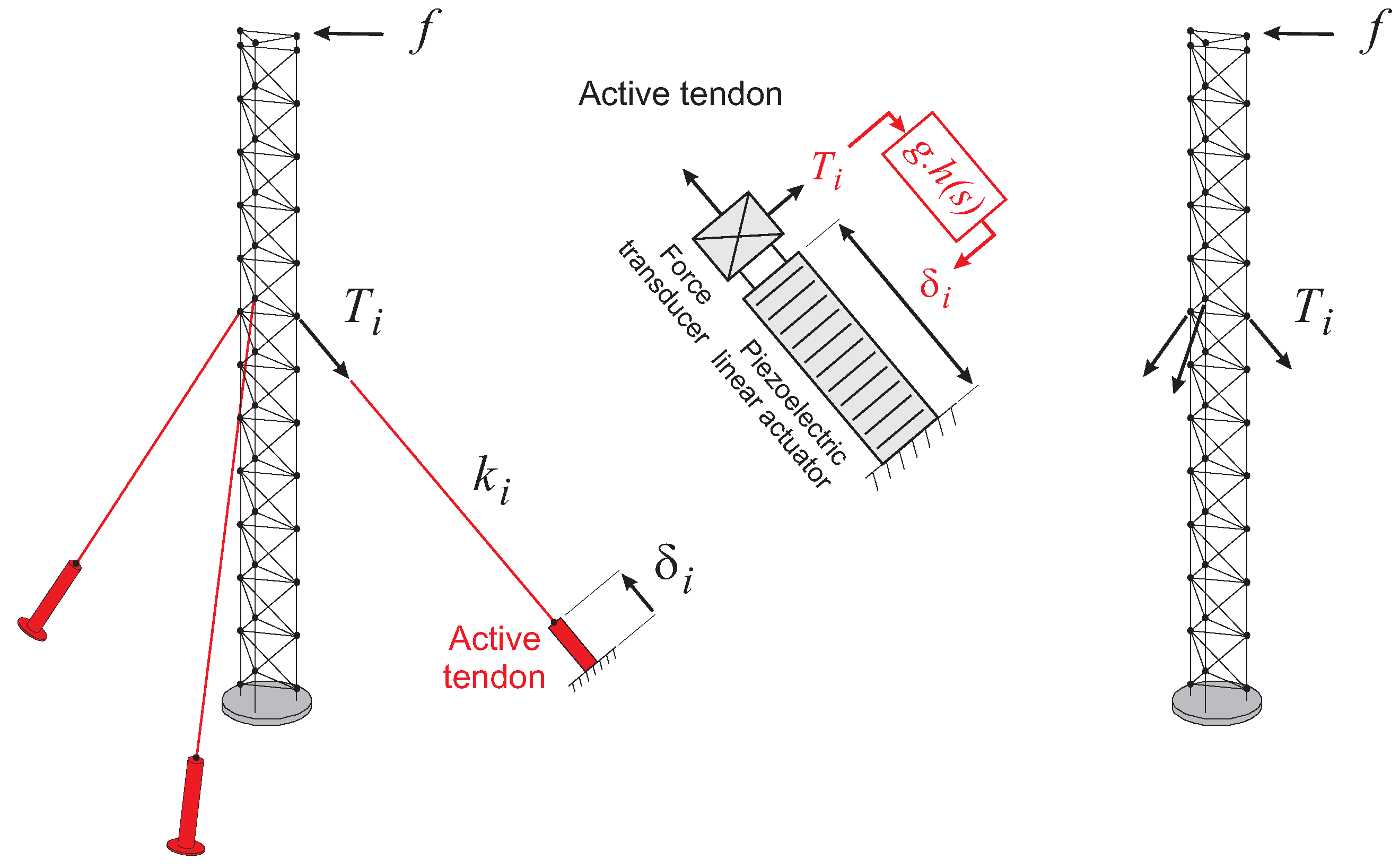 Actuators 12 00122 g008