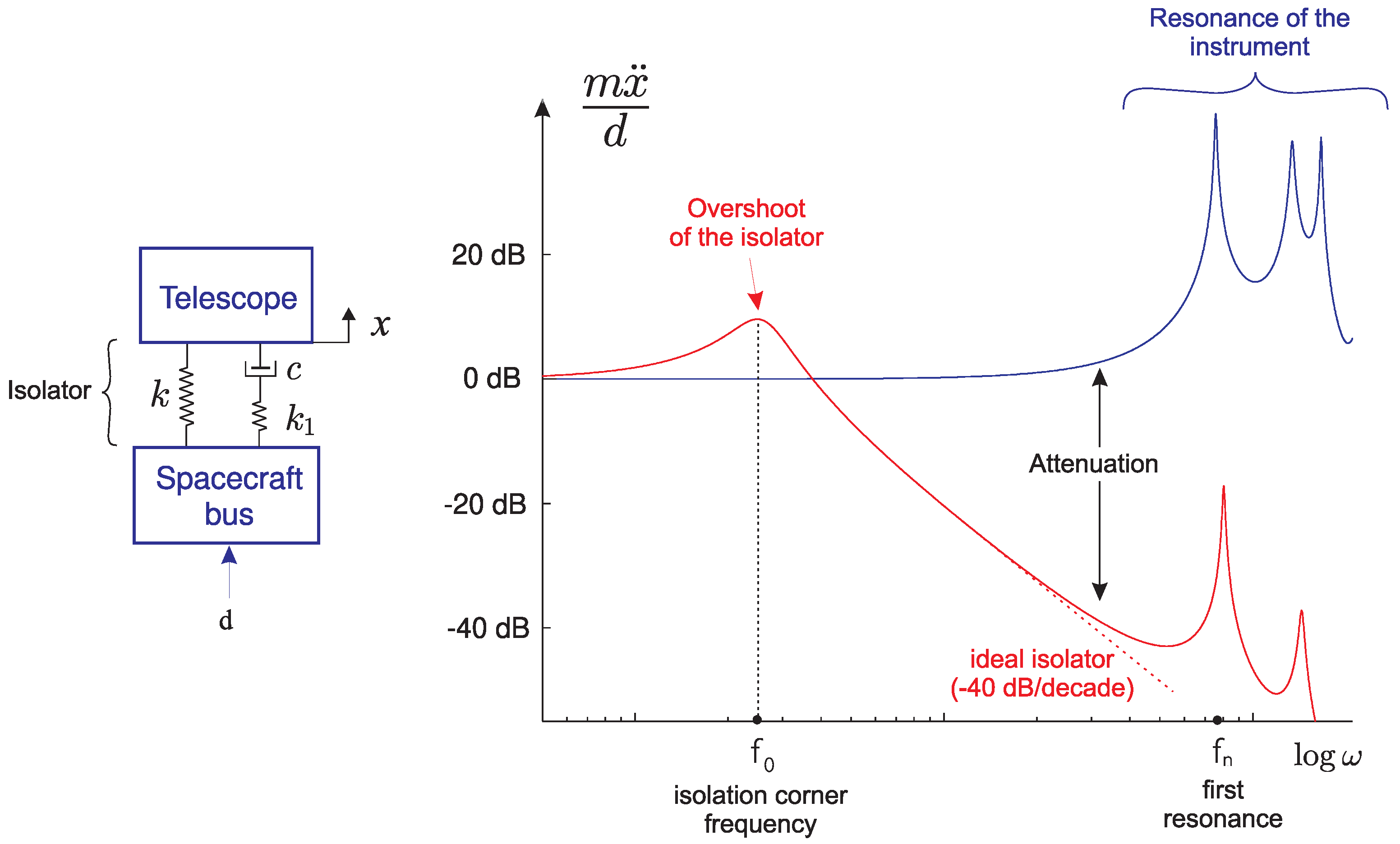 Actuators 12 00122 g014