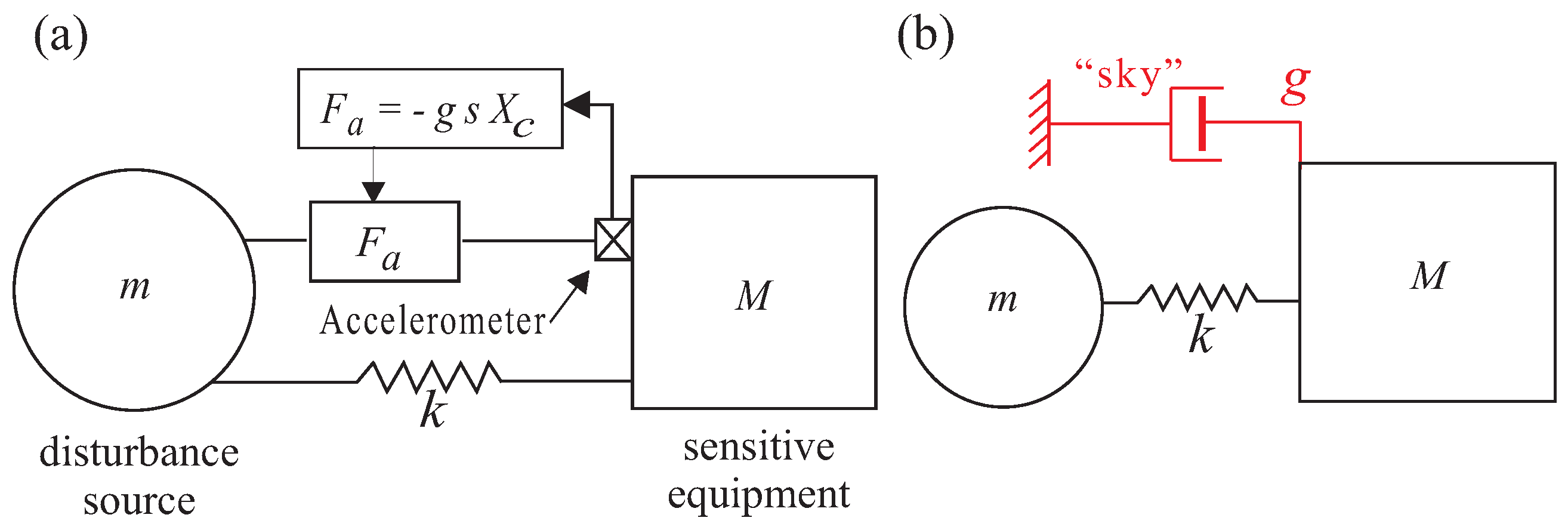 Actuators 12 00122 g016