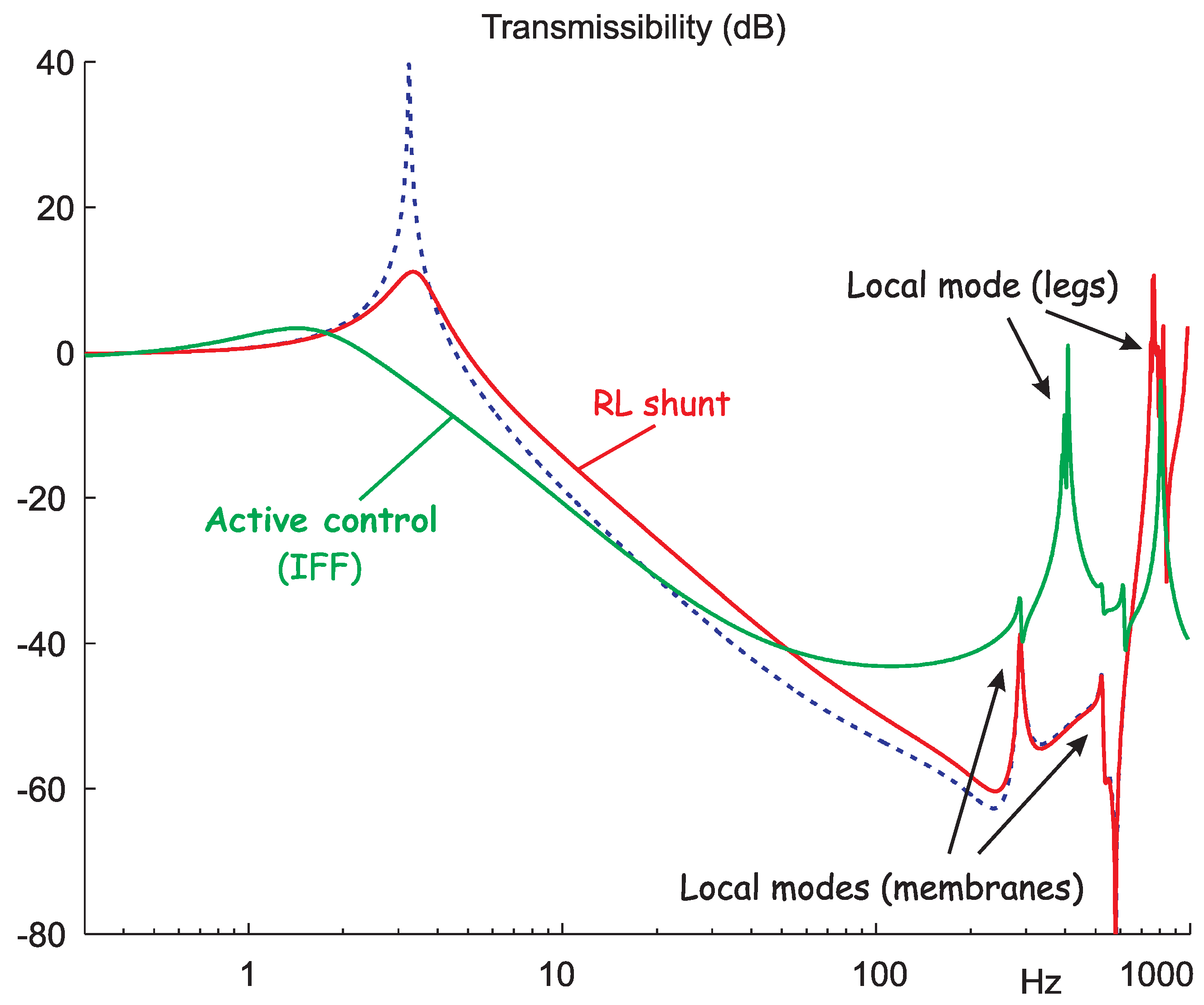 Actuators 12 00122 g026