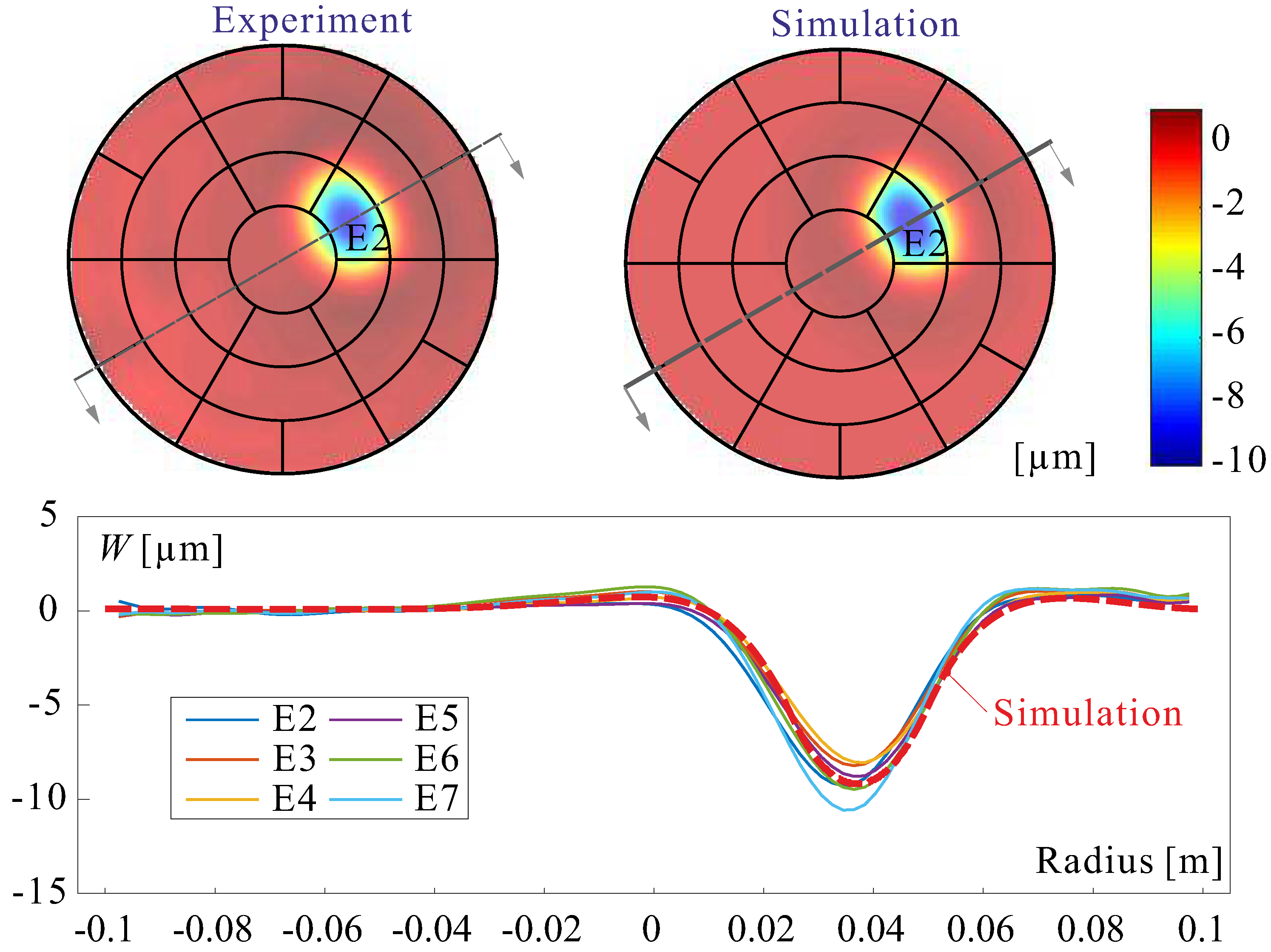 Actuators 12 00122 g036