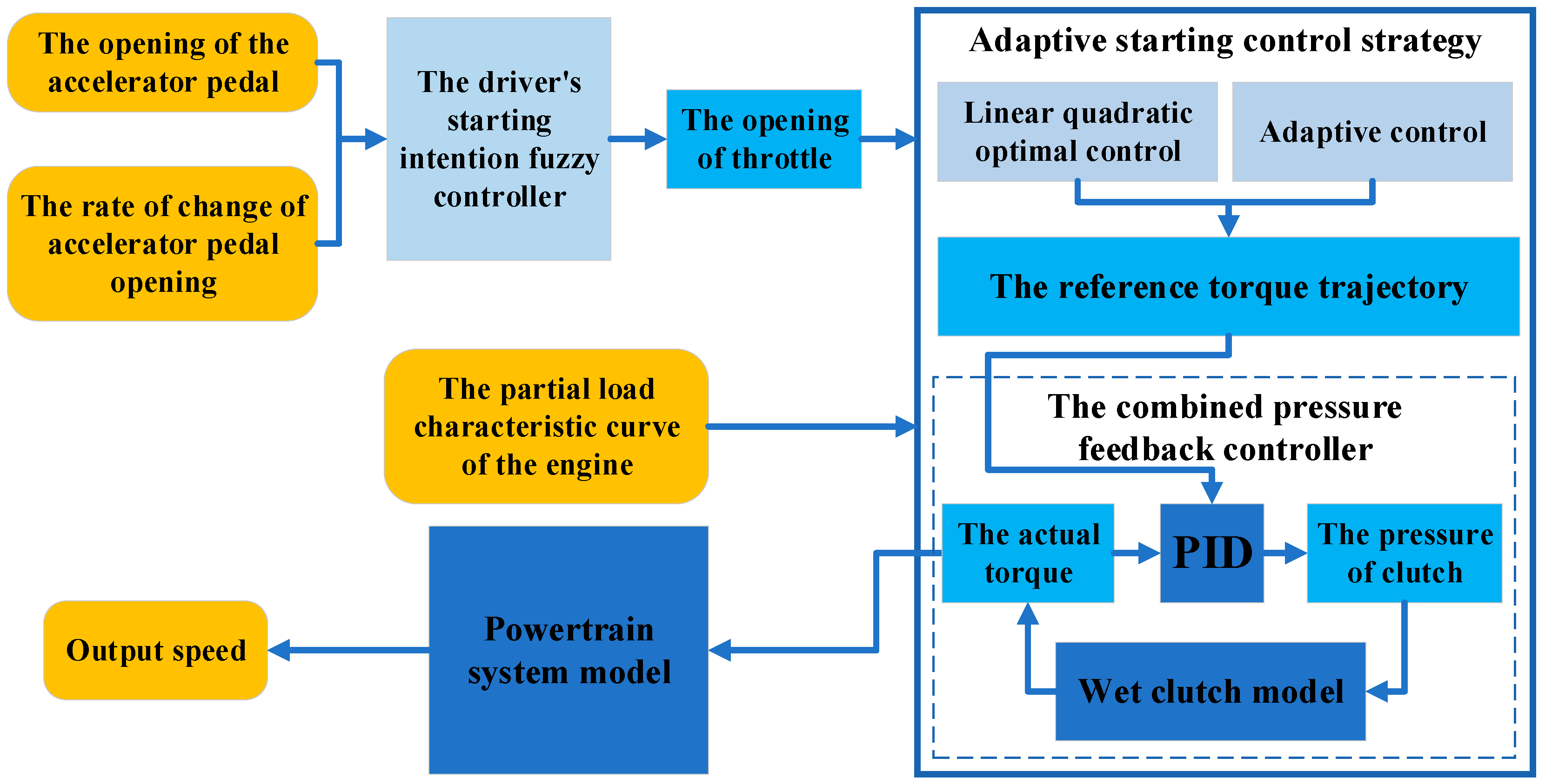 Actuators 12 00123 g004 Actuators 12 00123 g004