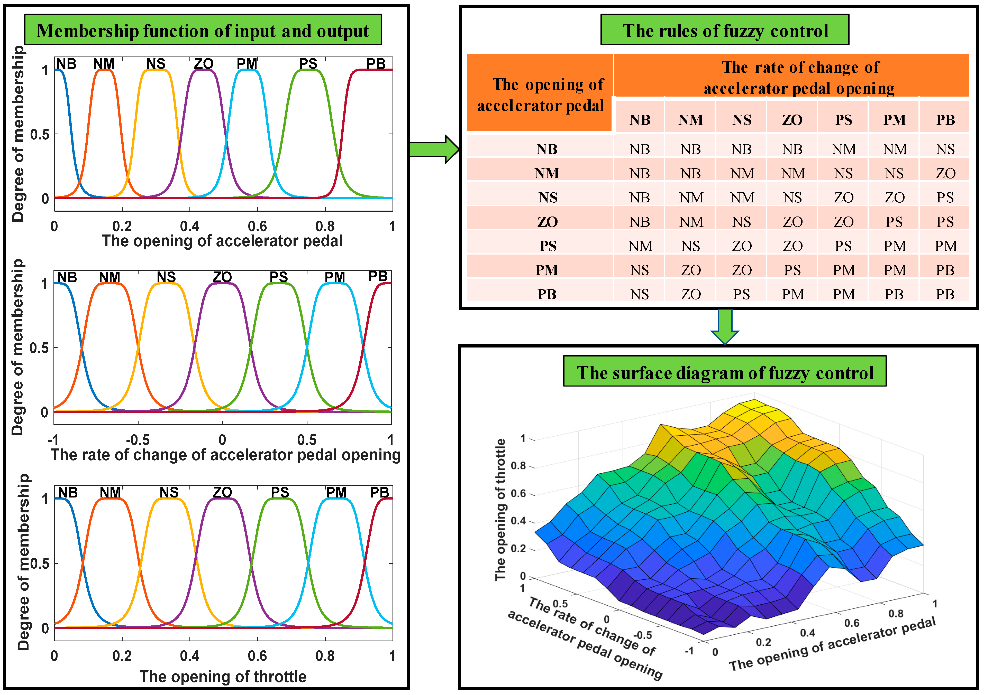 Actuators 12 00123 g005 Actuators 12 00123 g005
