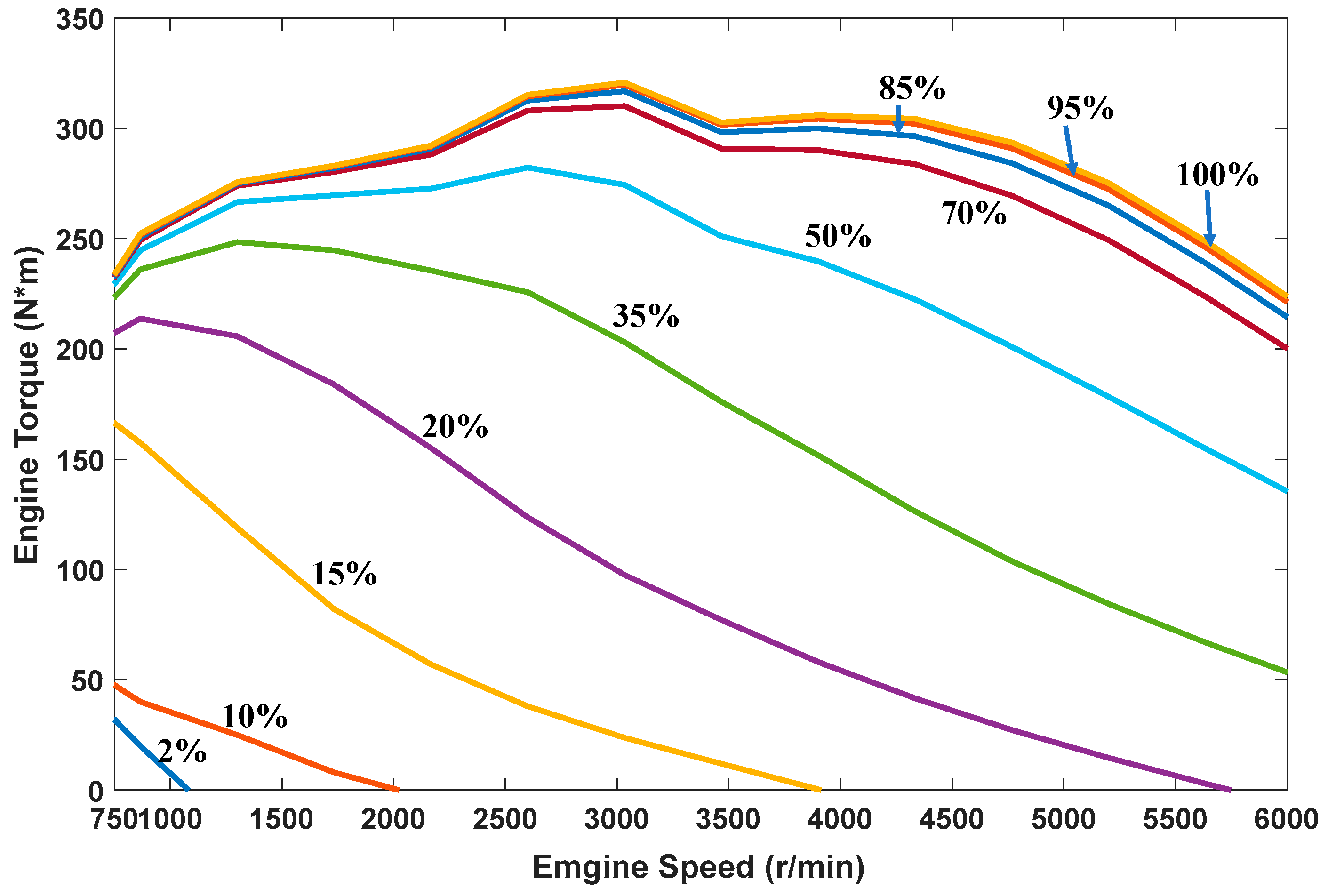 Actuators 12 00123 g006 Actuators 12 00123 g006