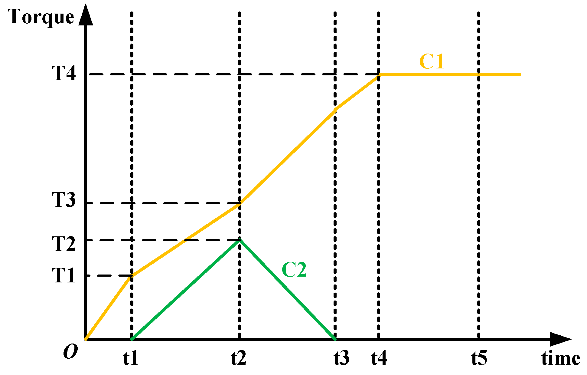 Actuators 12 00123 g007 Actuators 12 00123 g007