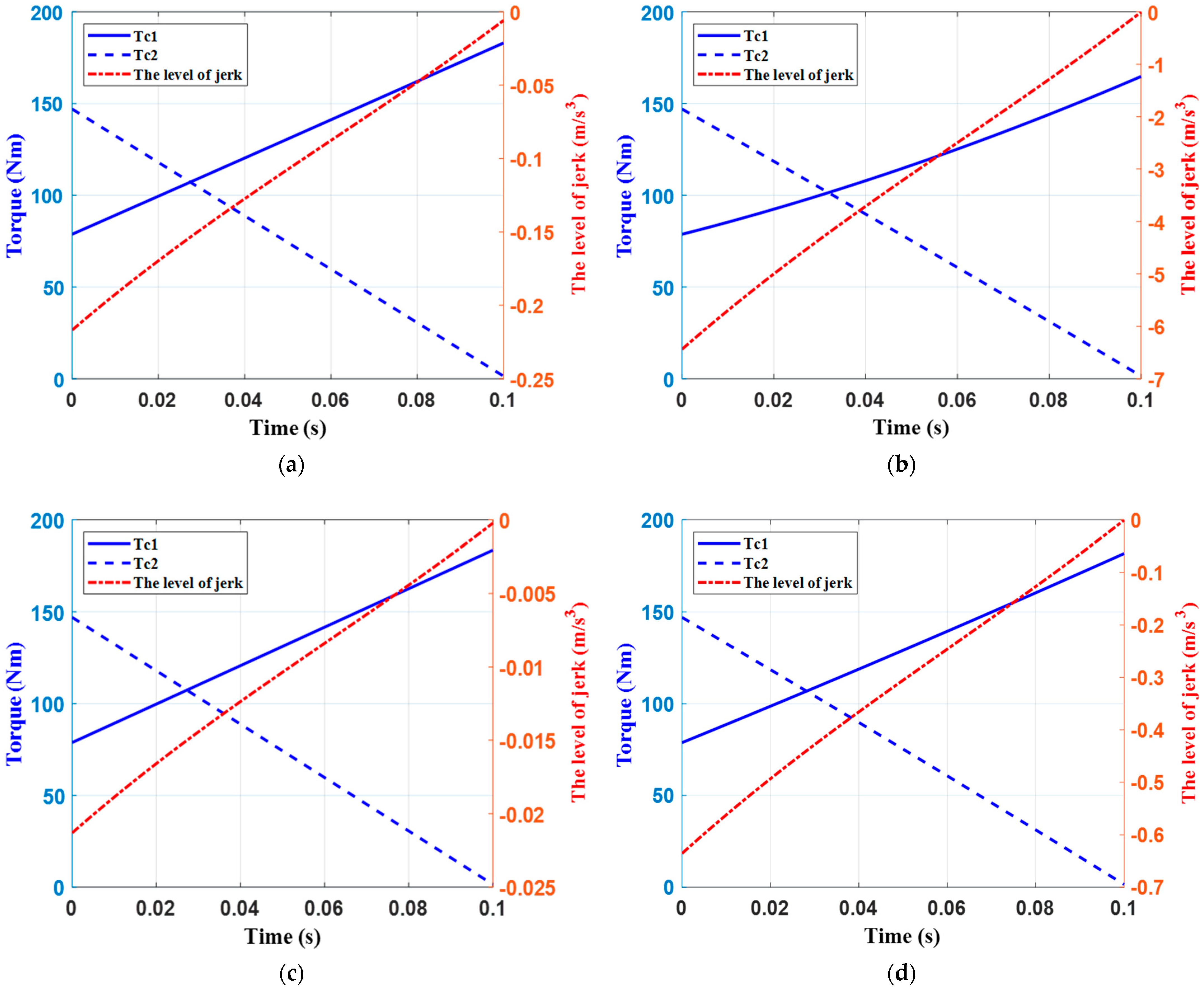Actuators 12 00123 g008 Actuators 12 00123 g008