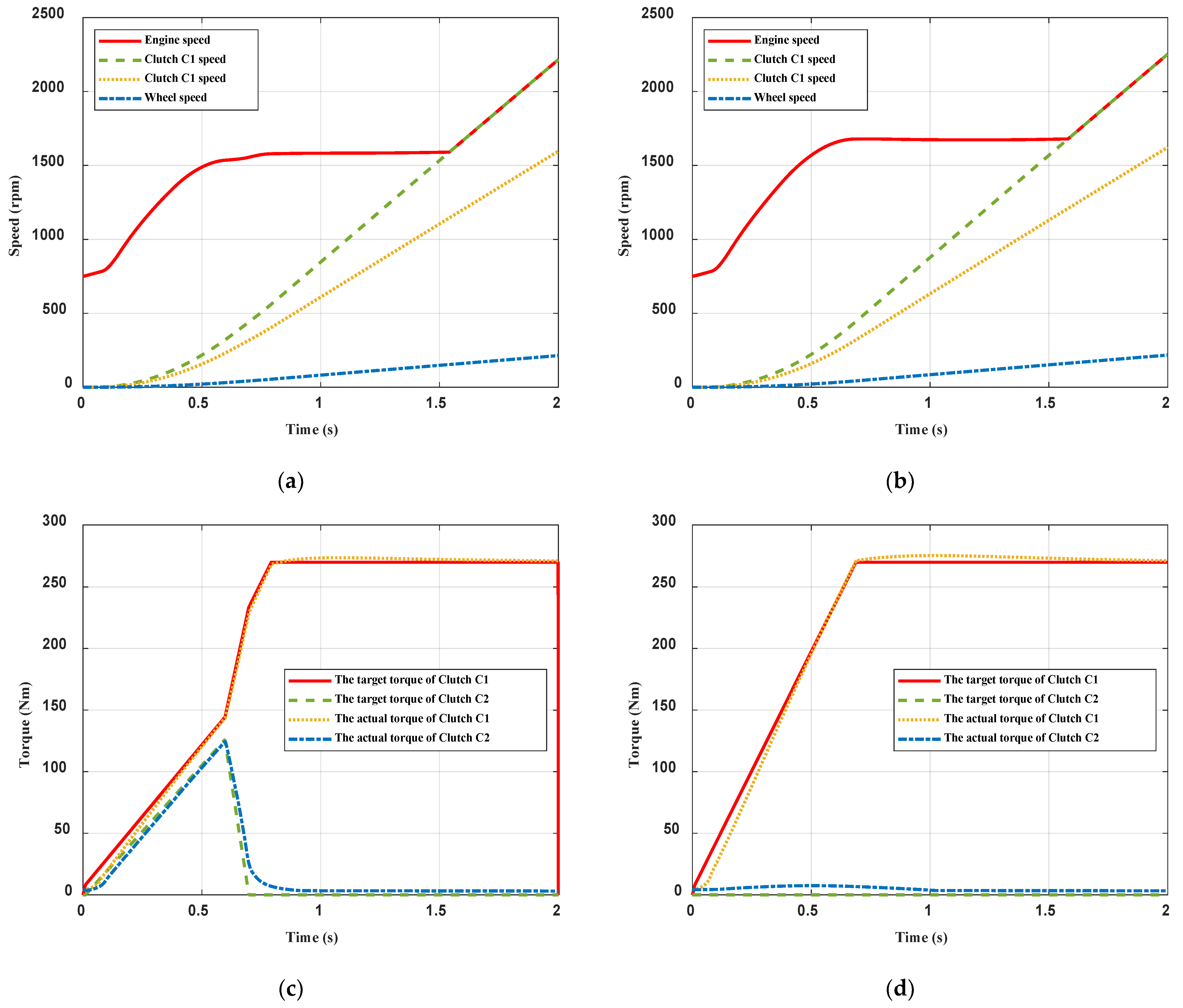 Actuators 12 00123 g010a Actuators 12 00123 g010a