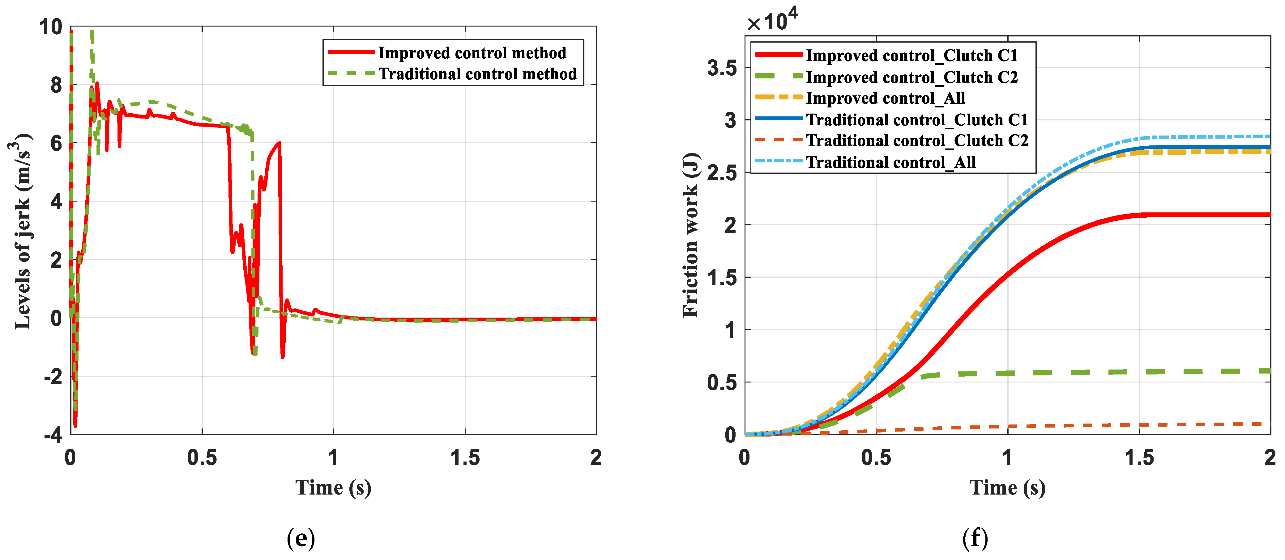 Actuators 12 00123 g010b Actuators 12 00123 g010b