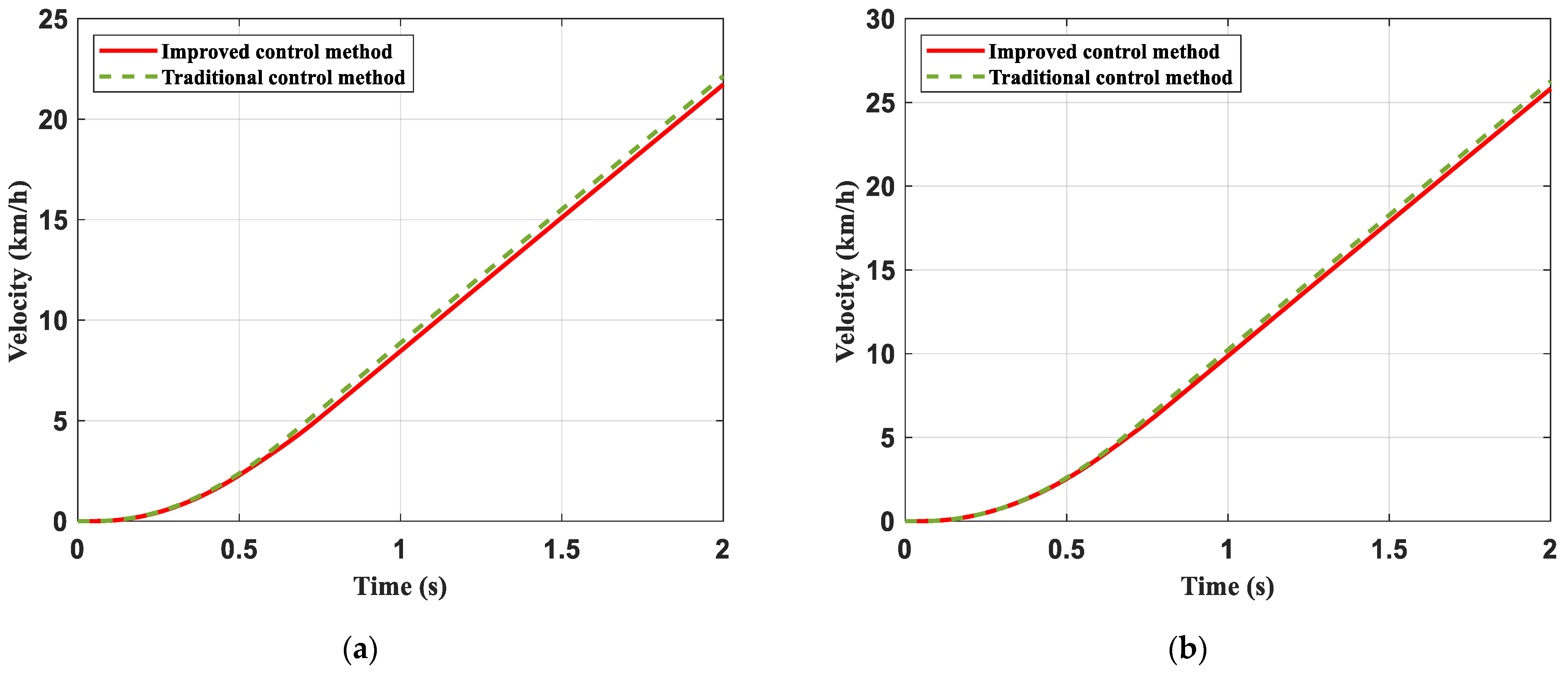 Actuators 12 00123 g011 Actuators 12 00123 g011