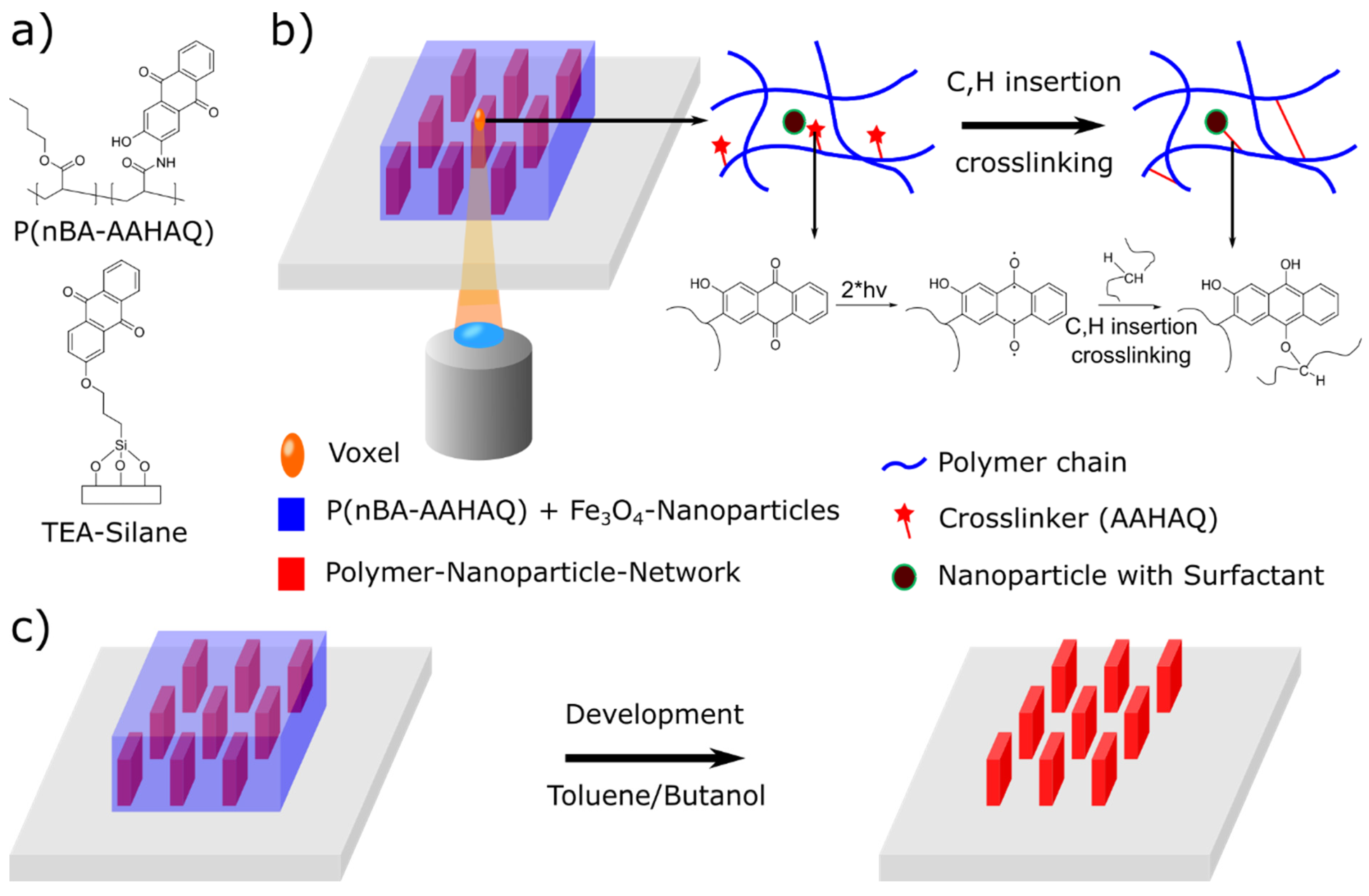Actuators 12 00124 g001 Actuators 12 00124 g001