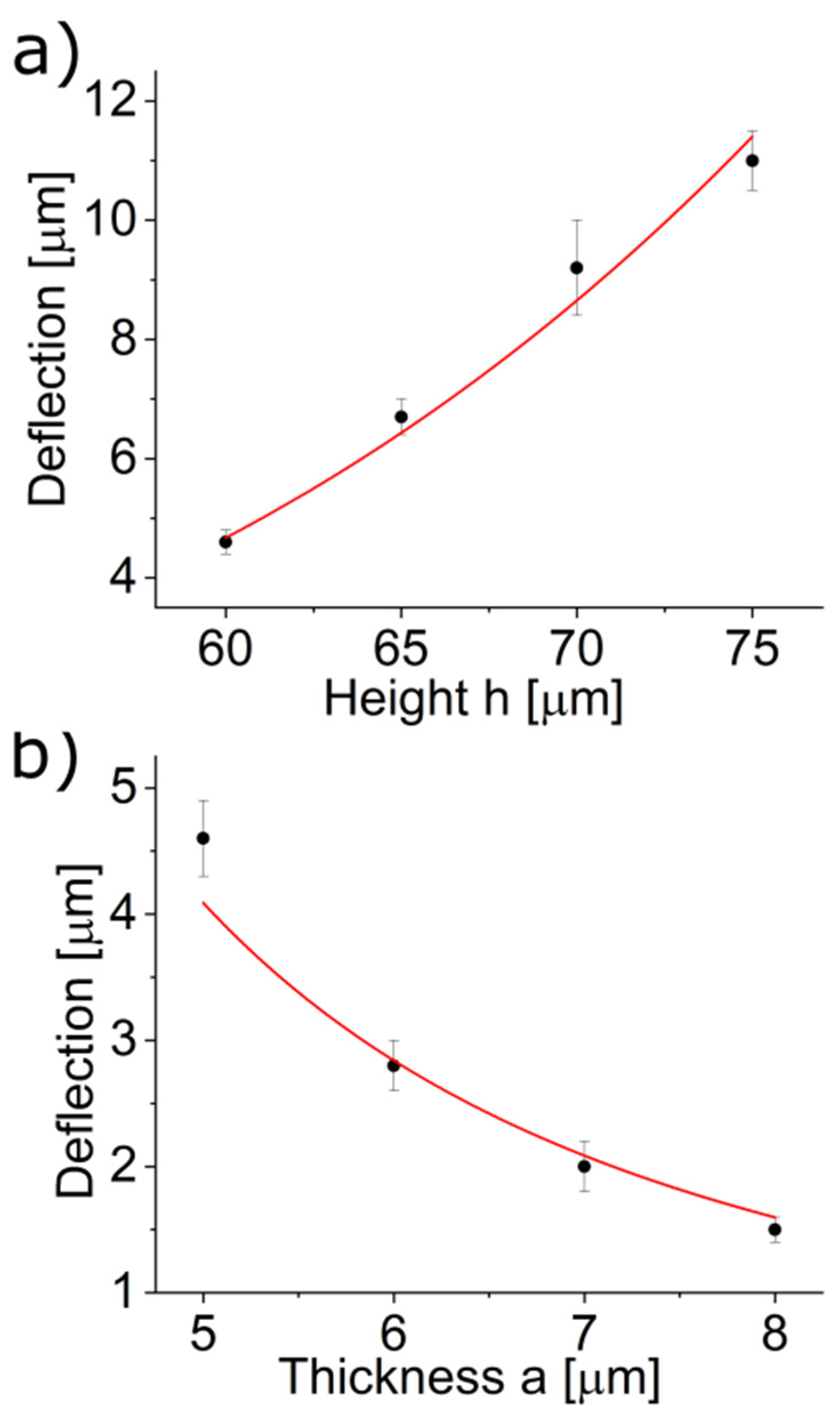 Actuators 12 00124 g004 Actuators 12 00124 g004
