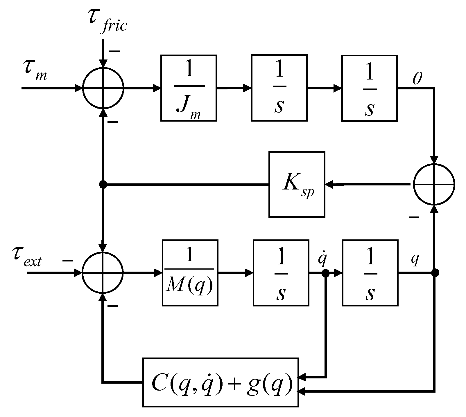 Actuators 12 00126 g002