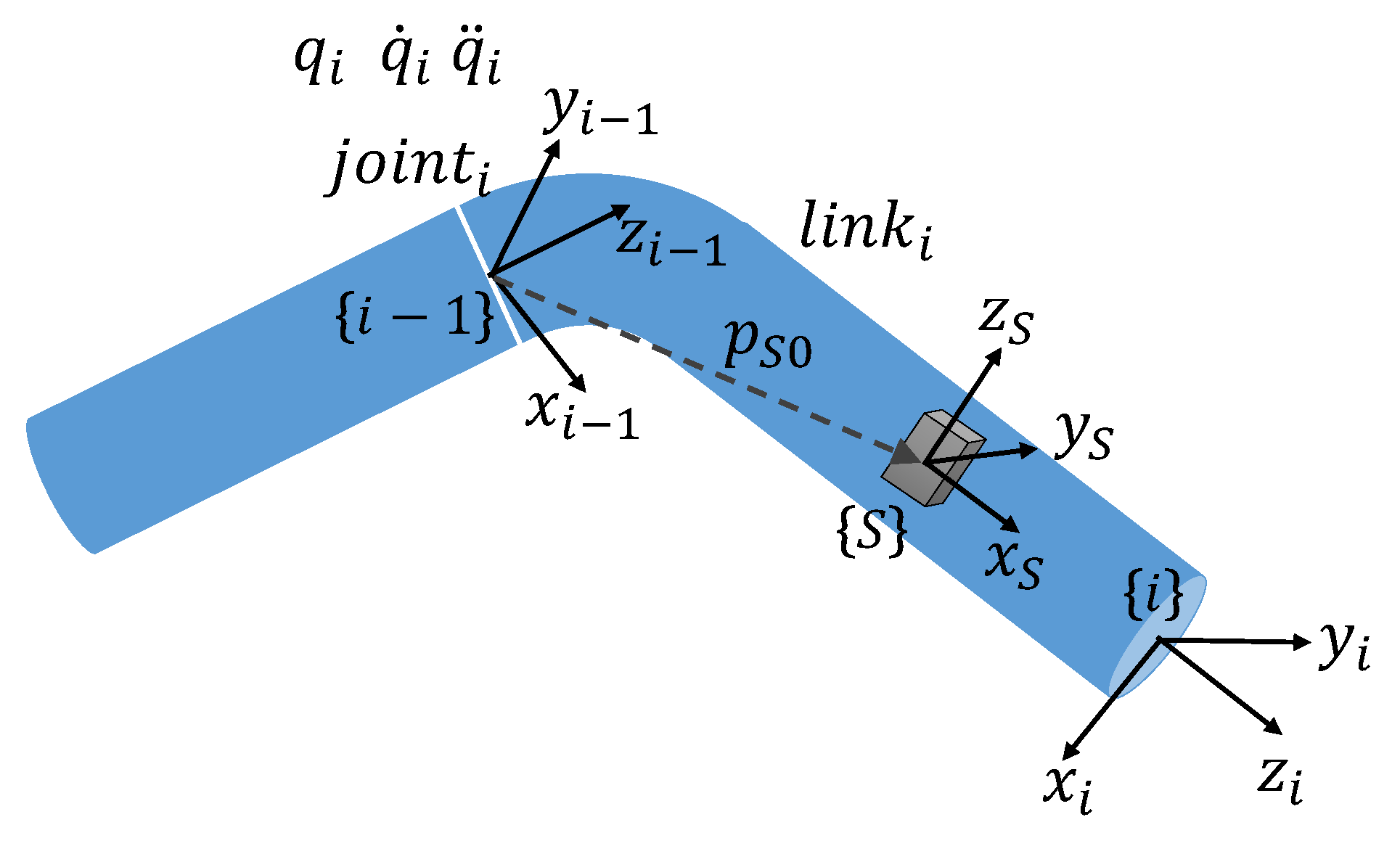 Actuators 12 00126 g005