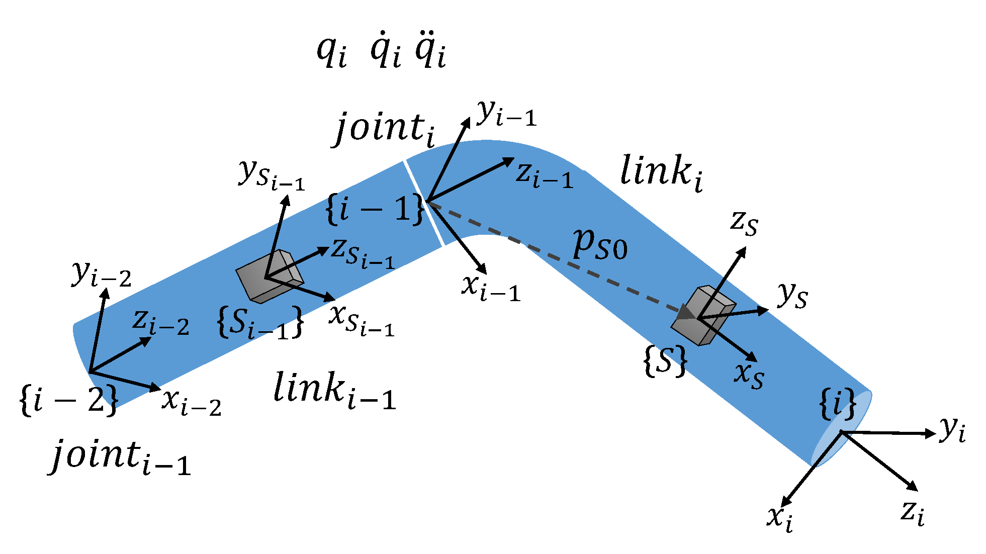 Actuators 12 00126 g006
