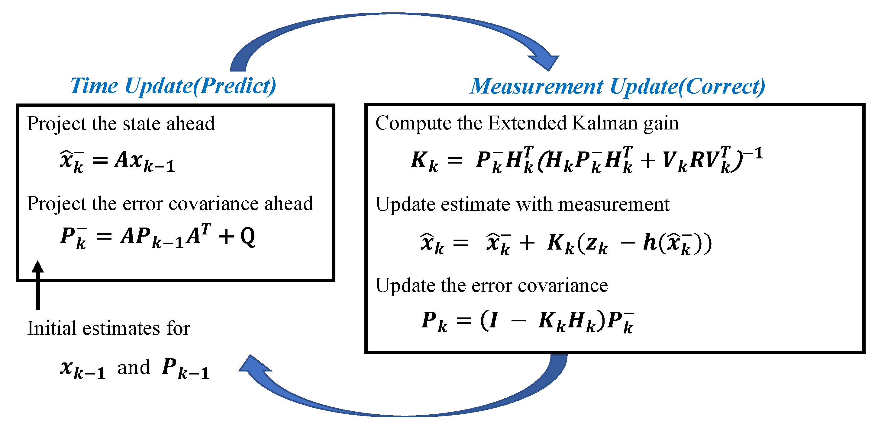 Actuators 12 00126 g007
